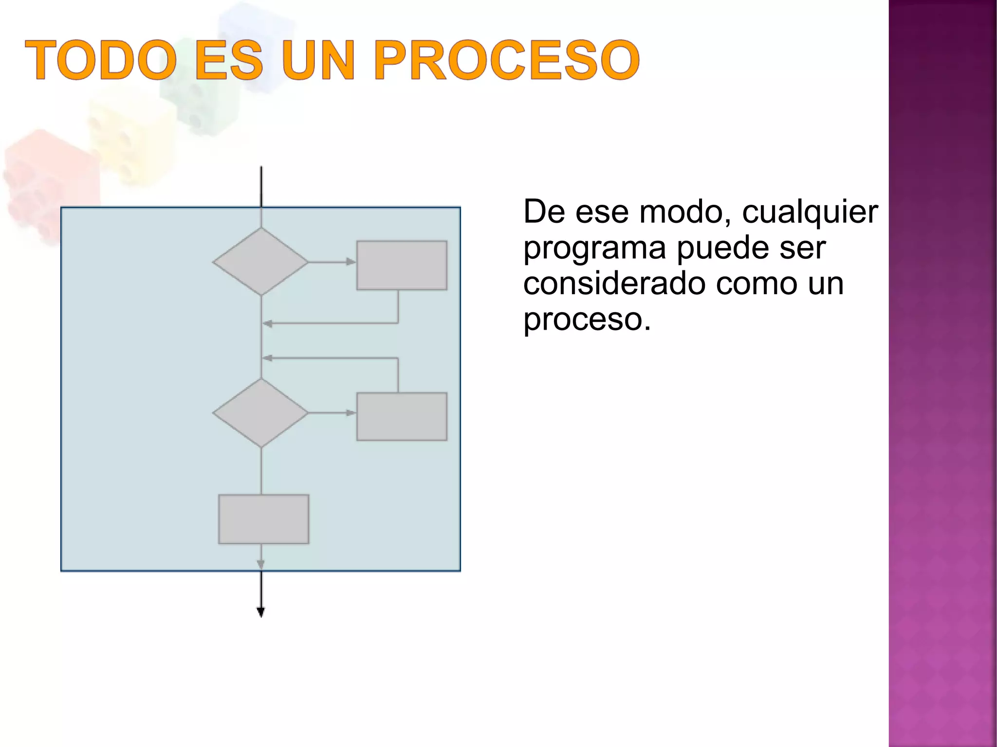 De ese modo, cualquier
programa puede ser
considerado como un
proceso.
 