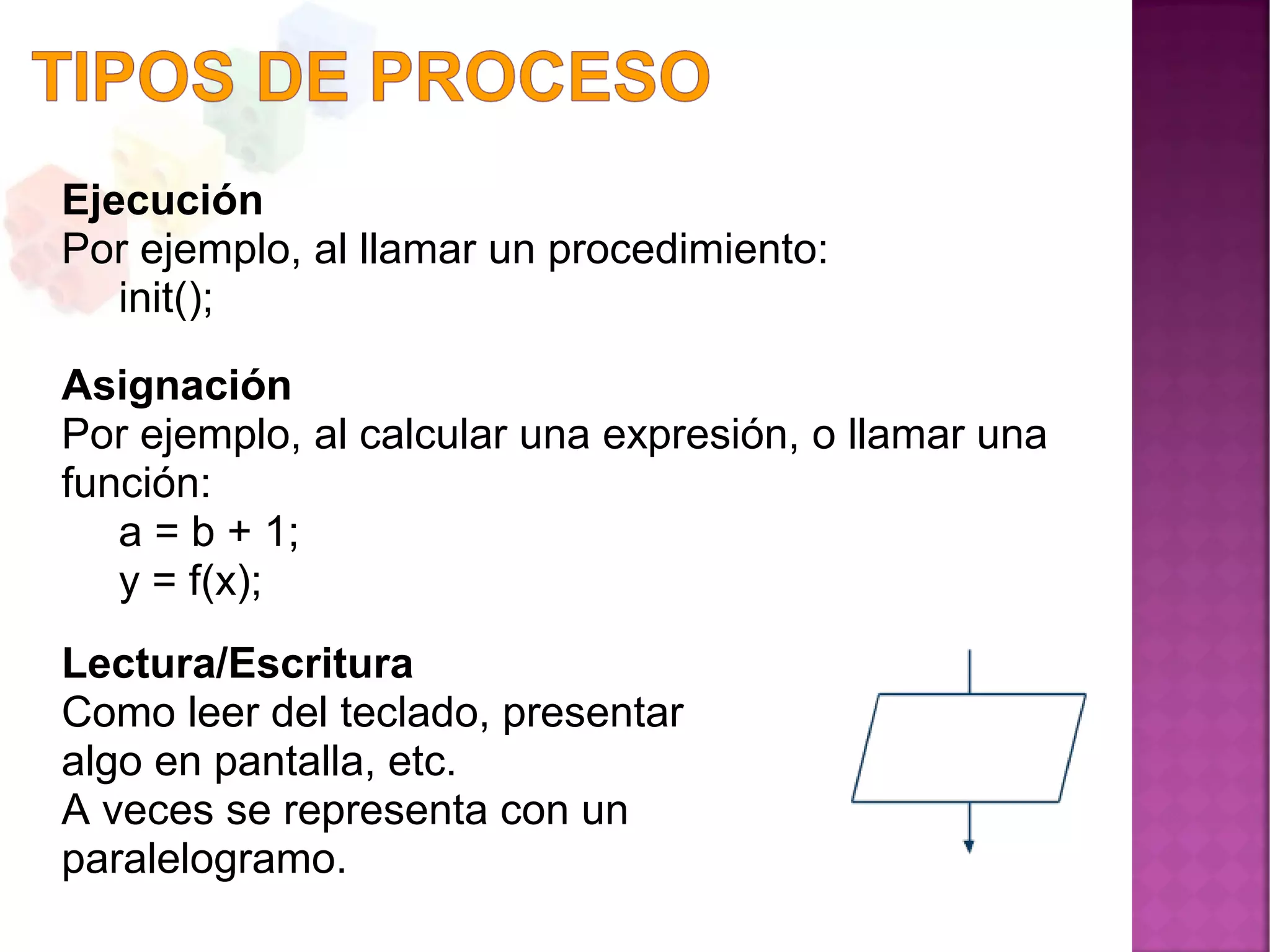 Ejecución
Por ejemplo, al llamar un procedimiento:
init();
Asignación
Por ejemplo, al calcular una expresión, o llamar una
función:
a = b + 1;
y = f(x);
Lectura/Escritura
Como leer del teclado, presentar
algo en pantalla, etc.
A veces se representa con un
paralelogramo.
 