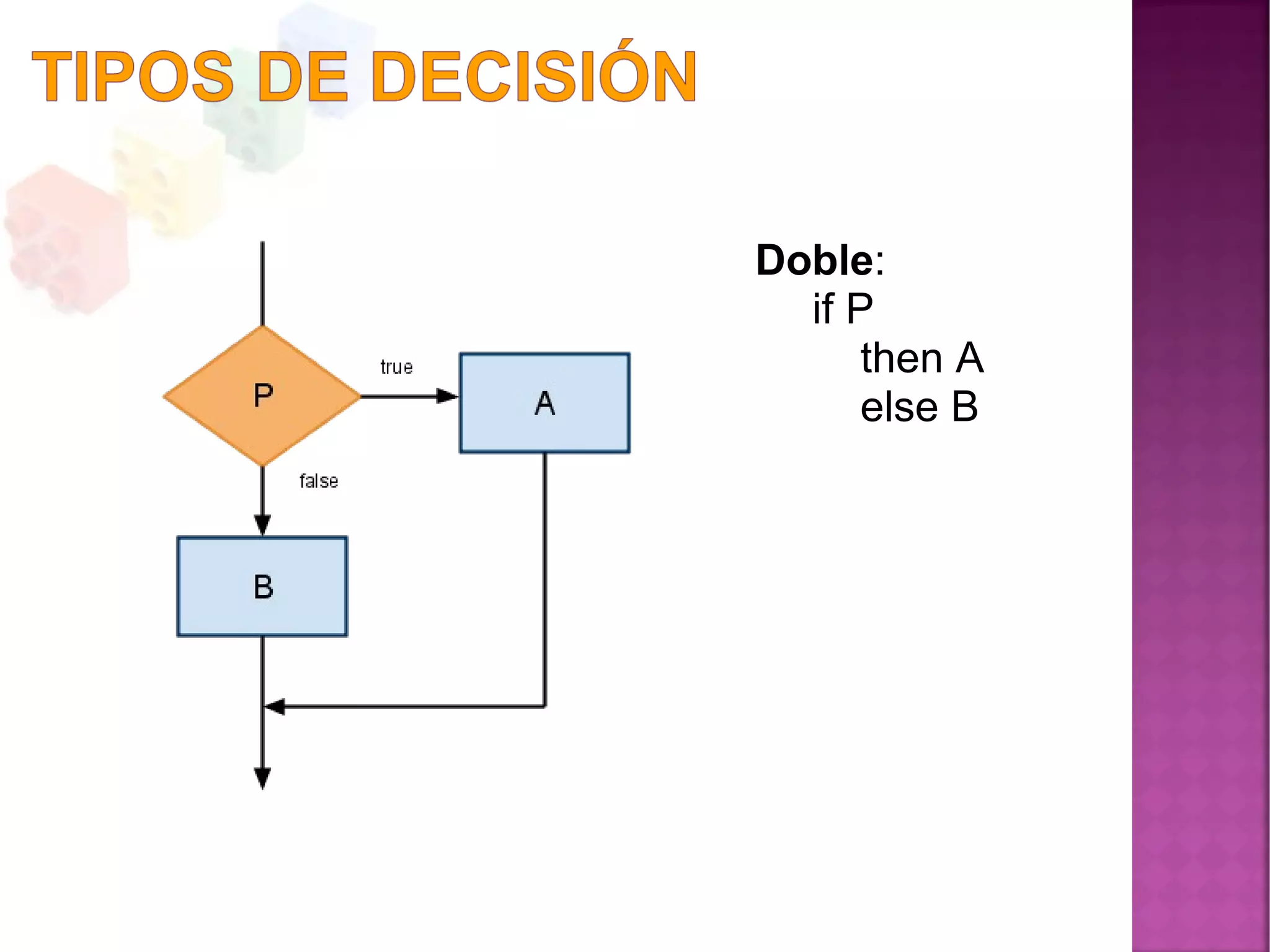 Doble:
if P
then A
else B
 