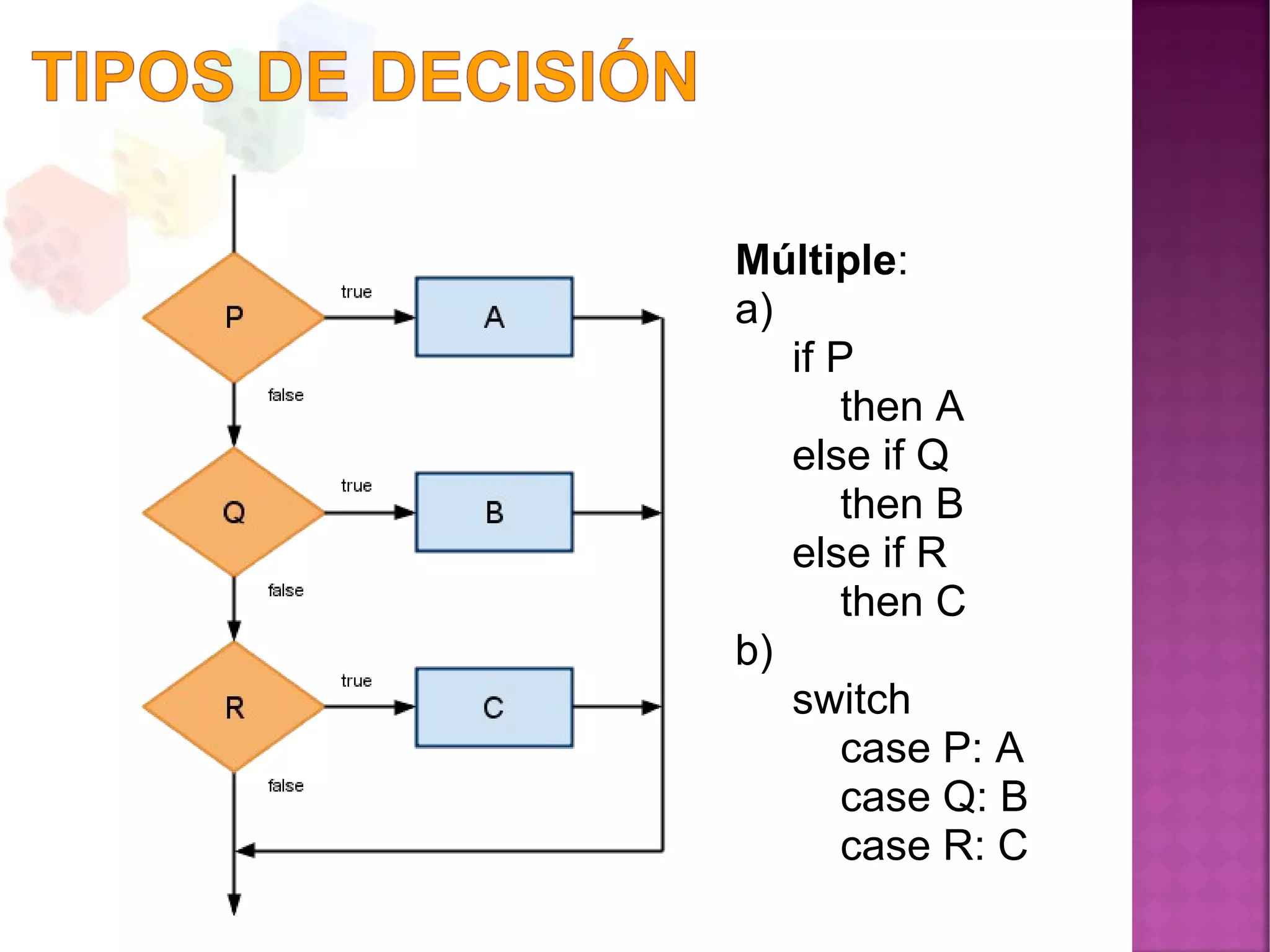 Múltiple:
a)
if P
then A
else if Q
then B
else if R
then C
b)
switch
case P: A
case Q: B
case R: C
 