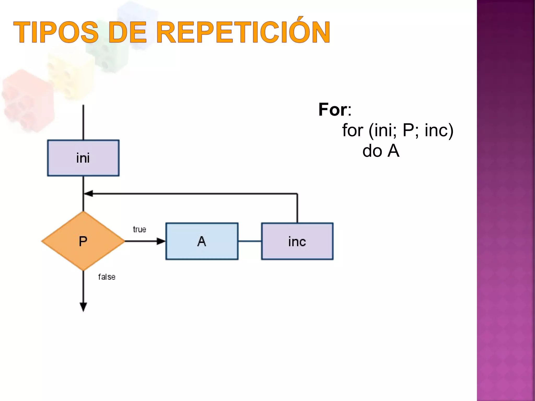 For:
for (ini; P; inc)
do A
 
