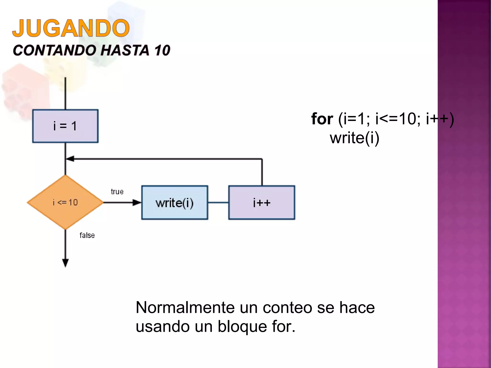 for (i=1; i<=10; i++)
write(i)
Normalmente un conteo se hace
usando un bloque for.
 