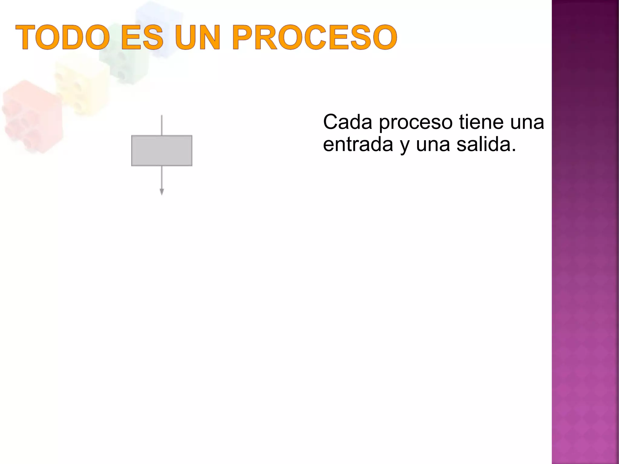Cada proceso tiene una
entrada y una salida.
 