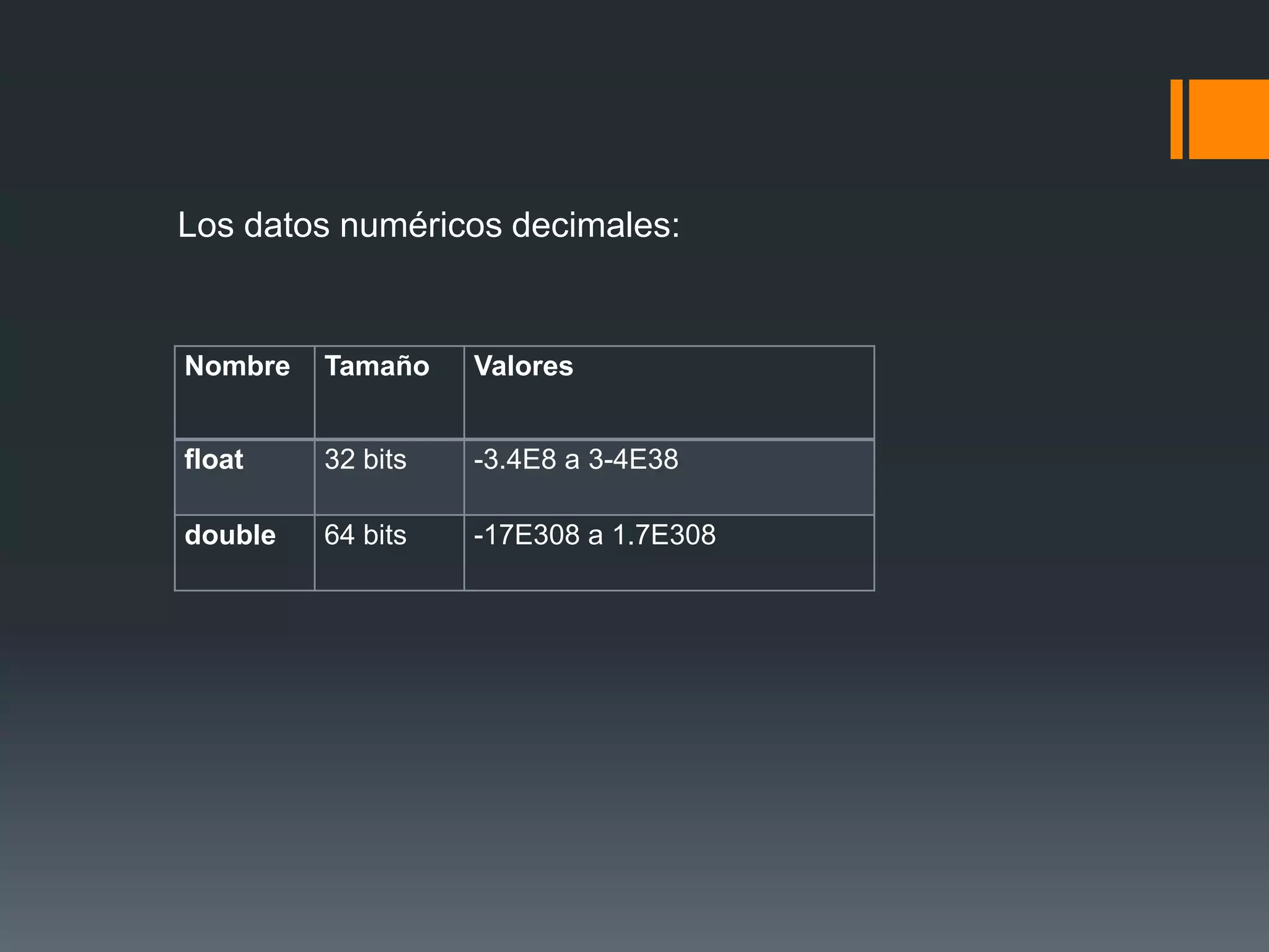 Los datos numéricos decimales:
Nombre Tamaño Valores
float 32 bits -3.4E8 a 3-4E38
double 64 bits -17E308 a 1.7E308
 