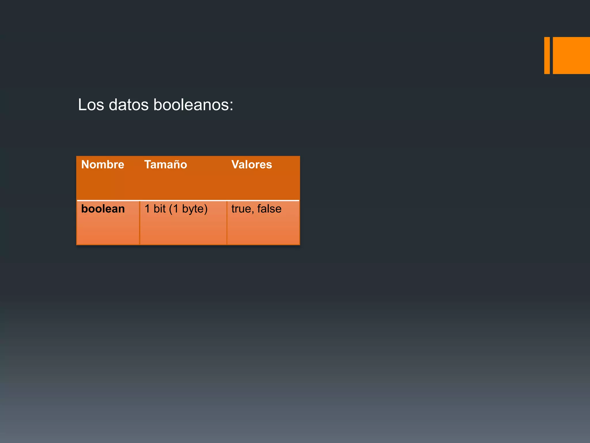 Los datos booleanos:
Nombre Tamaño Valores
boolean 1 bit (1 byte) true, false
 