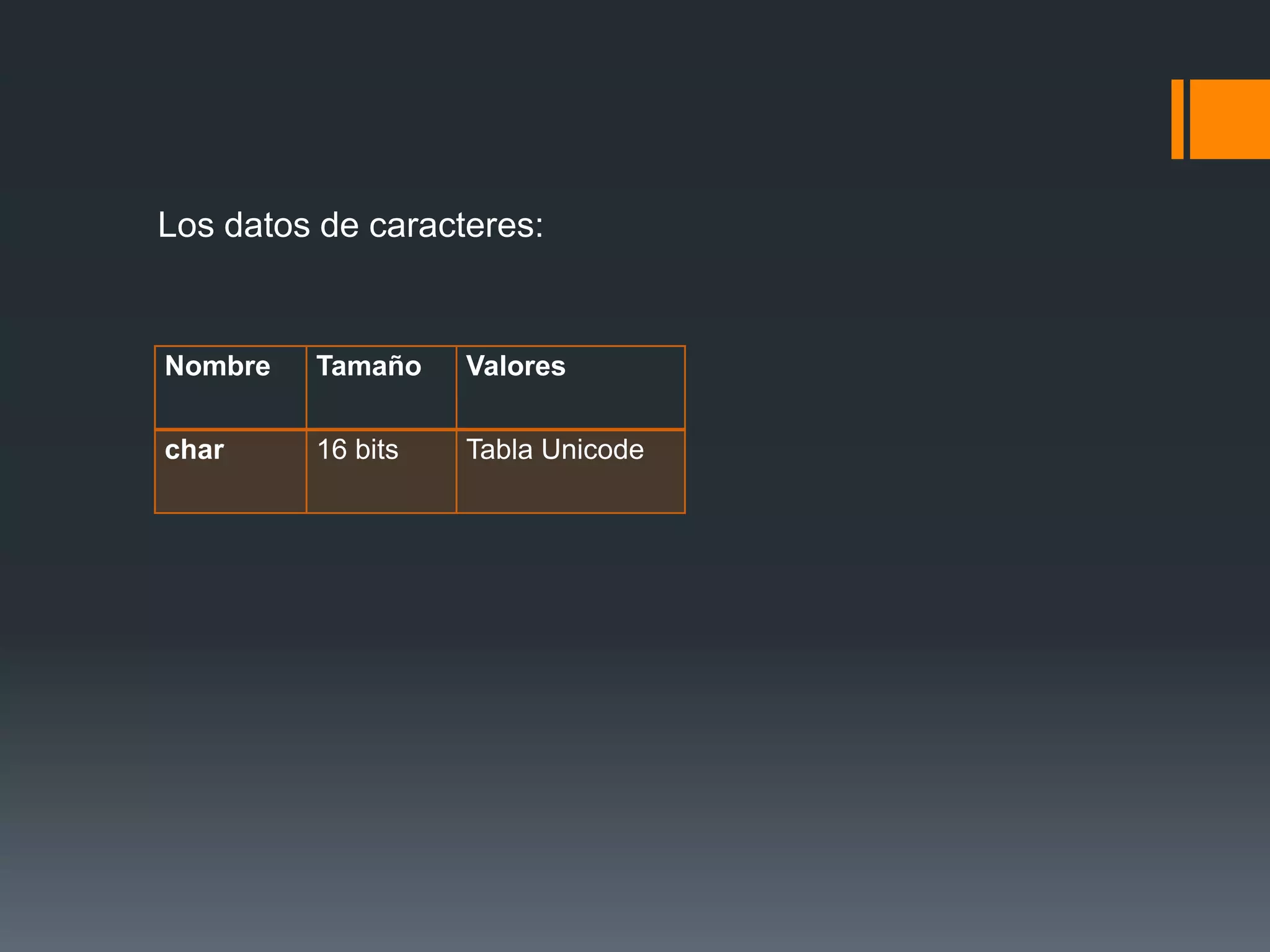 Los datos de caracteres:
Nombre Tamaño Valores
char 16 bits Tabla Unicode
 