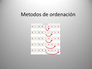 Metodos de ordenación

 