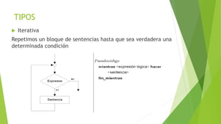 Estructuras Interactivas Programacion estructurada | PPTX