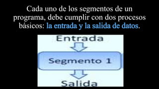 Cada uno de los segmentos de un
programa, debe cumplir con dos procesos
básicos: la entrada y la salida de datos.
 