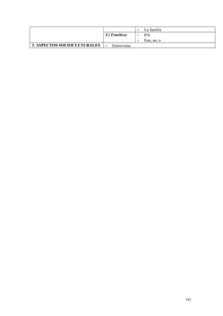- La familia
C) Fonética: - P/b
- Eau, au, o
3. ASPECTOS SOCIOCULTURALES - Entrevistas
101
 