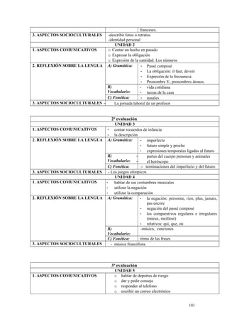 franceses.
3. ASPECTOS SOCIOCULTURALES -describir fotos o retratos
-identidad personal
UNIDAD 2
1. ASPECTOS COMUNICATIVOS o Contar un hecho en pasado
o Expresar la obligación
o Expresión de la cantidad. Los números
2. REFLEXIÓN SOBRE LA LENGUA A) Gramática: - Passé composé
- La obligación: il faut, devoir
- Expresión de la frecuencia
- Pronombre Y, pronombres átonos.
B)
Vocabulario:
- vida cotidiana
- tareas de la casa
C) Fonética: - nasales
3. ASPECTOS SOCIOCULTURALES - La jornada laboral de un profesor
2ª evaluación
UNIDAD 3
1. ASPECTOS COMUNICATIVOS - contar recuerdos de infancia
- la descripción
2. REFLEXIÓN SOBRE LA LENGUA A) Gramática: - imperfecto
- futuro simple y proche
- expresiones temporales ligadas al futuro
B)
Vocabulario:
- partes del cuerpo personas y animales
- el horóscopo
C) Fonética: o terminaciones del imperfecto y del futuro
3. ASPECTOS SOCIOCULTURALES - Los juegos olímpicos
UNIDAD 4
1. ASPECTOS COMUNICATIVOS - hablar de sus costumbres musicales
- utilizar la negación
- utilizar la comparación
2. REFLEXIÓN SOBRE LA LENGUA A) Gramática: - la negación: personne, rien, plus, jamais,
pas encore
- negación del passé composé
- los comparativos regulares e irregulares
(mieux, meilleur)
- relativos: qui, que, où
B)
Vocabulario:
-música, canciones
C) Fonética: ritmo de las frases
3. ASPECTOS SOCIOCULTURALES - música francófona
3ª evaluación
UNIDAD 5
1. ASPECTOS COMUNICATIVOS o hablar de deportes de riesgo
o dar y pedir consejo
o responder al teléfono
o escribir un correo electrónico
103
 