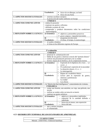 Vocabulario:  léxico de un albergue, un hotel
 léxico de una fiesta
3. ASPECTOS SOCIOCULTURALES — sistemas escolares europeos
— la protección del medio ambiente en Europa
UNIDAD 4
1. ASPECTOS COMUNICATIVOS oindicar la posesión
oexpresar sus gustos y aficiones
odefender su punto de vista
ocomprender y producir documentos sobre las condiciones
meteorológicas
2. REFLEXIÓN SOBRE LA LENGUA A) Gramática:  adjetivos y pronombres posesivos
 passé compose / imparfait (revisión)
B)
Vocabulario:
— programas de televisión
— el clima, el tiempo, la meteorología
3. ASPECTOS SOCIOCULTURALES — el cambio climático
— el clima en las diferentes regiones de Europa
3ª evaluación
UNIDAD 5
1. ASPECTOS COMUNICATIVOS — potenciar la comunicación oral
— hablar de sus gustos e intereses a través del “portrait chinois”
— realizar una presentación personal y de su ciudad
— lectura: mejora de la fonética y de la comprensión lectora
2. REFLEXIÓN SOBRE LA LENGUA A) Gramática: o Expresión de la hipótesis (Si j’étais… / je
serais…)
o El condicional: expresión de la necesidad.
o La duración (depuis, il y a…)
o La interrogación.
B)
Vocabulario:
o Repaso de vocabulario básico
o Léxico para la expresión de gustos,
intereses y preferencias
o La ciudad
o Los oficios
3. ASPECTOS SOCIOCULTURALES - la “théorie des huit intelligences”: conocimiento de sí mismo.
UNIDADES 6
1. ASPECTOS COMUNICATIVOS — contar una historia, una anécdota, un viaje, una película, una
novela
— realizar un sondeo sobre un tema de su interés
— expresar sus gustos artísticos
2. REFLEXIÓN SOBRE LA LENGUA A) Gramática: — adjetivos y pronombres indefinidos
— expresión de la cantidad definida o
indefinida
B)
Vocabulario:
— léxico de un museo, una exposición
— léxico del arte
3. ASPECTOS SOCIOCULTURALES — arte y artistas europeos
— el voluntariado
4.2.3 -DISTRIBUCIÓN TEMPORAL DE LOS ESTANDARES DE APRENDIZAJE.
CUARTO CURSO
Método : ESSENTIEL 4 Editorial Santillana
141
 
