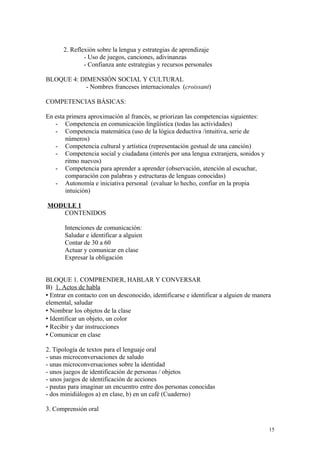 2. Reflexión sobre la lengua y estrategias de aprendizaje
- Uso de juegos, canciones, adivinanzas
- Confianza ante estrategias y recursos personales
BLOQUE 4: DIMENSIÓN SOCIAL Y CULTURAL
- Nombres franceses internacionales (croissant)
COMPETENCIAS BÁSICAS:
En esta primera aproximación al francés, se priorizan las competencias siguientes:
- Competencia en comunicación lingüística (todas las actividades)
- Competencia matemática (uso de la lógica deductiva /intuitiva, serie de
números)
- Competencia cultural y artística (representación gestual de una canción)
- Competencia social y ciudadana (interés por una lengua extranjera, sonidos y
ritmo nuevos)
- Competencia para aprender a aprender (observación, atención al escuchar,
comparación con palabras y estructuras de lenguas conocidas)
- Autonomía e iniciativa personal (evaluar lo hecho, confiar en la propia
intuición)
MODULE 1
CONTENIDOS
Intenciones de comunicación:
Saludar e identificar a alguien
Contar de 30 a 60
Actuar y comunicar en clase
Expresar la obligación
BLOQUE 1. COMPRENDER, HABLAR Y CONVERSAR
B) 1. Actos de habla
 Entrar en contacto con un desconocido, identificarse e identificar a alguien de manera
elemental, saludar
 Nombrar los objetos de la clase
 Identificar un objeto, un color
 Recibir y dar instrucciones
 Comunicar en clase
2. Tipología de textos para el lenguaje oral
- unas microconversaciones de saludo
- unas microconversaciones sobre la identidad
- unos juegos de identificación de personas / objetos
- unos juegos de identificación de acciones
- pautas para imaginar un encuentro entre dos personas conocidas
- dos minidiálogos a) en clase, b) en un café (Cuaderno)
3. Comprensión oral
15
 