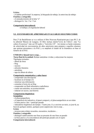 Léxico:
- el ámbito profesional: la empresa, la búsqueda de trabajo, la entrevista de trabajo
Fonética y ortografía:
- el enmudecimiento de la letra “e”
- distinguir le / les / l’ai / l’est
Competencia intercultural:
- el trabajo y la legislación laboral
5.2. ESTÁNDARES DE APRENDIZAJE EVALUABLES SEGUNDO CURSO
Para 2º de Bachillerato se va a utilizar el libro Nouveau Rond-point pas à pas B1.2. de
la editorial Maison de Langues. El libro incluye dentro”Livre de l’élève”, más “Le
cahier d’exercices” más un CD audio y “Activités 2.0”. Así mismo se harán exámenes
de selectivdad de convocatorias de años anterirores para preparar a aquellos alumnos
que quieran presentarse a la PAU y se ampliará el etudio de la Gramática en base al
temario de la PAU.
UNIDAD 6: Quand tout á coup…
Tarea final de la unidad: Relatar anécdotas vividas y seleccionar las mejores
Tipologías textuales:
- álbum de fotos
- blog
- sucesos
- artículos literarios
- anécdotas
- tapa de álbum de tebeos
Competencia comunicativa y saber hacer
- comprender una descripción
- localizar en el tiempo (3)
- sintetizar una información
- comentar el texto de un blog
- comprender un flash informativo radiofónico
- contar una anécdota, un acontecimiento
- redactar un suceso, una historia
Competencias lingüísticas
Gramática:
- el pluscuamperfecto
- el imperfecto de indicativo, el passé composé y el pluscuamperfecto en un relato
- la frase pasiva: être + participo pasado
- indicadores lingüísticos de tiempo : l’autre jour, il y a environ un mois, ce jour-là, au
bout de quelques années, quelques jours auparavant, tout à coup…
Léxico
- recursos para relatar recuerdos, encuentros, incidentes…
Fonética y ortografía:
- distinguir auditivamente una frase en presente de una frase en pasado
- la frase pasiva y la concordancia del participo pasado con el sujeto
Competencia intercultural:
162
 