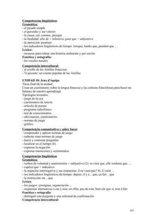 Competencias lingüísticas
Gramática:
- el pasado simple
- el gerundio y sus valores
- la causa: car, comme, puisque
- la finalidad: afin de + infinitivo, pour que + subjontivo
- la oposición: pourtant
- los indicadores lingüísticos de tiempo: lorsque, tandis que, pendant que …
Léxico:
- recursos para relatar una historia oralmente y por escrito
Fonética y ortografía:
- las vocales nasales
Competencia intercultural:
- el criollo de las Antillas francesas
- Ti pocame: un cuento popular de las Antillas
UNIDAD 10: Jeux d’équipe
Tarea final de la unidad:
Crear un cuestionario sobre la lengua francesa y las culturas francófonas para hacer un
balance de nuestro aprendizaje
Tipologías textuales:
- juego de la oca
- cuestionario de tutoría
- artículo de prensa
- programa radiofónico
- test de conocimientos
- adivinanzas, cuestionarios
- normas de juego
- gráfico
Competencia comunicativa y saber hacer
- comprender y aplicar normas de juego
- redactar unas normas de juego
- hacer y contestar preguntas
- localizar en el tiempo (6)
- expresar la negación
- expresar intenciones y sentimientos
Competencias lingüísticas
Gramática:
- verbos de voluntad y sentimientos + subjuntivo (2): tu veux que, elle souhaite que…,
- espérer que + indicativo
- la negación interrogativa y sus respuestas: il ne vient pas? Si, il vient…
- los indicadores lingüísticos de tiempo: depuis, il y a…que, ça fait…que
- la restricción: ne…que
Léxico:
- los juegos: consignas, organización…
- respuestas alternativas a oui y non: en effet, pas du tout, bien sûr que si, tout à fait
Fonética y ortografía:
- distinguir una pregunta y una solicitud de confirmación
Competencia intercultural:
165
 