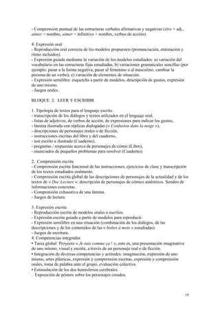 - Comprensión puntual de las estructuras verbales afirmativas y negativas (être + adj.,
aimer + nombre, aimer + infinitivo + nombre, verbos de acción).
4. Expresión oral
- Reproducción oral correcta de los modelos propuestos (pronunciación, entonación y
ritmo incluidos).
- Expresión guiada mediante la variación de los modelos estudiados: a) variación del
vocabulario en las estructuras fijas estudiadas, b) variaciones gramaticales sencillas (por
ejemplo: pasar a la forma negativa, pasar al femenino o al masculino, cambiar la
persona de un verbo), c) variación de elementos de situación.
- Expresión semilibre: esquetchs a partir de modelos, descripción de gustos, expresión
de uno mismo.
- Juegos orales.
BLOQUE 2. LEER Y ESCRIBIR
1. Tipología de textos para el lenguaje escrito
- transcripción de los diálogos y textos utilizados en el lenguaje oral,
- listas de adjetivos, de verbos de acción, de expresiones para indicar los gustos,
- lámina ilustrada con réplicas dialogadas (« Confusion dans la neige »),
- descripciones de personajes reales o de ficción,
- instrucciones escritas del libro y del cuaderno,
- test escrito e ilustrado (Cuaderno),
- preguntas / respuestas acerca de personajes de cómic (Libro),
- enunciados de pequeños problemas para resolver (Cuaderno).
2. Comprensión escrita
- Comprensión escrita funcional de las instrucciones, ejercicios de clase y transcripción
de los textos estudiados oralmente.
- Comprensión escrita global de las descripciones de personajes de la actualidad y de los
textos de « Doc Lecture »: descripción de personajes de cómics auténticos. Sondeo de
informaciones concretas.
- Comprensión exhaustiva de una lámina.
- Juegos de lectura.
3. Expresión escrita
- Reproducción escrita de modelos orales o escritos.
- Expresión escrita guiada a partir de modelos para reproducir.
- Expresión semilibre en una situación (combinación de los diálogos, de las
descripciones y de los contenidos de las « boîtes à mots » estudiadas).
- Juegos de escritura.
4. Competencias integradas
 Tarea global: Proyecto « Je suis comme ça ! », esto es, una presentación imaginativa
de uno mismo, visual y escrita, a través de un personaje real o de ficción.
 Integración de diversas competencias y actitudes: imaginación, expresión de uno
mismo, artes plásticas, expresión y comprensión escritas, expresión y comprensión
orales, toma de palabra ante el grupo, evaluación colectiva.
 Estimulación de los dos hemisferios cerebrales.
. Exposición de pósters sobre los personajes creados.
19
 