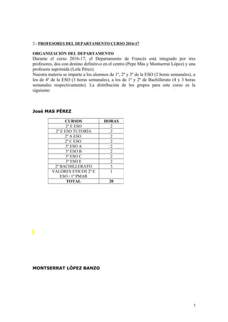 2.- PROFESORES DEL DEPARTAMENTO CURSO 2016-17
ORGANIZACIÓN DEL DEPARTAMENTO
Durante el curso 2016-17, el Departamento de Francés está integrado por tres
profesores, dos con destino definitivo en el centro (Pepe Más y Montserrat López) y una
profesora suprimida (Lola Pérez).
Nuestra materia se imparte a los alumnos de 1º, 2º y 3º de la ESO (2 horas semanales), a
los de 4º de la ESO (3 horas semanales), a los de 1º y 2º de Bachillerato (4 y 3 horas
semanales respectivamente). La distribución de los grupos para este curso es la
siguiente:
José MAS PÉREZ
MONTSERRAT LÓPEZ BANZO
CURSOS HORAS
2º E ESO 2
2º E ESO TUTORÍA 2
2º A ESO 2
2º C ESO 2
3º ESO A 2
3º ESO B 2
3º ESO C 2
3º ESO E 2
2º BACHILLERATO 3
VALORES ETICOS 2º E
ESO / 1º PMAR
1
TOTAL 20
5
 