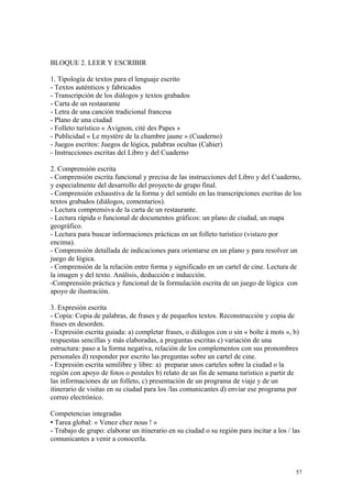 BLOQUE 2. LEER Y ESCRIBIR
1. Tipología de textos para el lenguaje escrito
- Textos auténticos y fabricados
- Transcripción de los diálogos y textos grabados
- Carta de un restaurante
- Letra de una canción tradicional francesa
- Plano de una ciudad
- Folleto turístico « Avignon, cité des Papes »
- Publicidad « Le mystère de la chambre jaune » (Cuaderno)
- Juegos escritos: Juegos de lógica, palabras ocultas (Cahier)
- Instrucciones escritas del Libro y del Cuaderno
2. Comprensión escrita
- Comprensión escrita funcional y precisa de las instrucciones del Libro y del Cuaderno,
y especialmente del desarrollo del proyecto de grupo final.
- Comprensión exhaustiva de la forma y del sentido en las transcripciones escritas de los
textos grabados (diálogos, comentarios).
- Lectura comprensiva de la carta de un restaurante.
- Lectura rápida o funcional de documentos gráficos: un plano de ciudad, un mapa
geográfico.
- Lectura para buscar informaciones prácticas en un folleto turístico (vistazo por
encima).
- Comprensión detallada de indicaciones para orientarse en un plano y para resolver un
juego de lógica.
- Comprensión de la relación entre forma y significado en un cartel de cine. Lectura de
la imagen y del texto. Análisis, deducción e inducción.
-Comprensión práctica y funcional de la formulación escrita de un juego de lógica con
apoyo de ilustración.
3. Expresión escrita
- Copia: Copia de palabras, de frases y de pequeños textos. Reconstrucción y copia de
frases en desorden.
- Expresión escrita guiada: a) completar frases, o diálogos con o sin « boîte à mots », b)
respuestas sencillas y más elaboradas, a preguntas escritas c) variación de una
estructura: paso a la forma negativa, relación de los complementos con sus pronombres
personales d) responder por escrito las preguntas sobre un cartel de cine.
- Expresión escrita semilibre y libre: a) preparar unos carteles sobre la ciudad o la
región con apoyo de fotos o postales b) relato de un fin de semana turístico a partir de
las informaciones de un folleto, c) presentación de un programa de viaje y de un
itinerario de visitas en su ciudad para los /las comunicantes d) enviar ese programa por
correo electrónico.
Competencias integradas
 Tarea global: « Venez chez nous ! »
- Trabajo de grupo: elaborar un itinerario en su ciudad o su región para incitar a los / las
comunicantes a venir a conocerla.
57
 