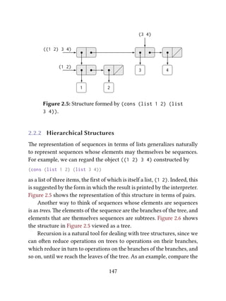 (1 2)
4
1 2
3
(3 4)
((1 2) 3 4)
Figure 2.5: Structure formed by (cons (list 1 2) (list
3 4)).
2.2.2 Hierarchical Structures
e representation of sequences in terms of lists generalizes naturally
to represent sequences whose elements may themselves be sequences.
For example, we can regard the object ((1 2) 3 4) constructed by
(cons (list 1 2) (list 3 4))
as a list of three items, the ﬁrst of which is itself a list, (1 2). Indeed, this
is suggested by the form in which the result is printed by the interpreter.
Figure 2.5 shows the representation of this structure in terms of pairs.
Another way to think of sequences whose elements are sequences
is as trees. e elements of the sequence are the branches of the tree, and
elements that are themselves sequences are subtrees. Figure 2.6 shows
the structure in Figure 2.5 viewed as a tree.
Recursion is a natural tool for dealing with tree structures, since we
can oen reduce operations on trees to operations on their branches,
which reduce in turn to operations on the branches of the branches, and
so on, until we reach the leaves of the tree. As an example, compare the
147
 