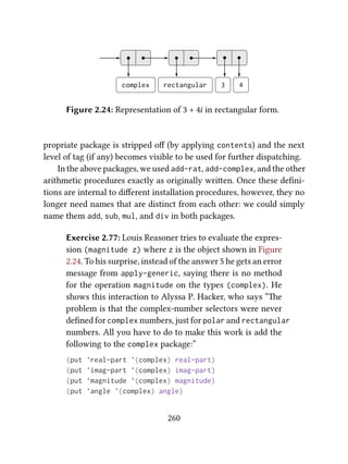 3 4
complex rectangular
Figure 2.24: Representation of 3 + 4i in rectangular form.
propriate package is stripped oﬀ (by applying contents) and the next
level of tag (if any) becomes visible to be used for further dispatching.
In the above packages, we used add-rat, add-complex, and the other
arithmetic procedures exactly as originally wrien. Once these deﬁni-
tions are internal to diﬀerent installation procedures, however, they no
longer need names that are distinct from each other: we could simply
name them add, sub, mul, and div in both packages.
Exercise 2.77: Louis Reasoner tries to evaluate the expres-
sion (magnitude z) where z is the object shown in Figure
2.24. To his surprise, instead of the answer 5 he gets an error
message from apply-generic, saying there is no method
for the operation magnitude on the types (complex). He
shows this interaction to Alyssa P. Hacker, who says “e
problem is that the complex-number selectors were never
deﬁned for complex numbers, just for polar and rectangular
numbers. All you have to do to make this work is add the
following to the complex package:”
(put 'real-part '(complex) real-part)
(put 'imag-part '(complex) imag-part)
(put 'magnitude '(complex) magnitude)
(put 'angle '(complex) angle)
260
 