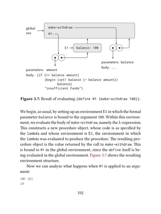 E1
make-withdraw:
W1:
global
env
balance: 100
parameters: balance
body: ...
parameters: amount
body: (if (>= balance amount)
(begin (set! balance (- balance amount))
balance)
"insufficient funds")
Figure 3.7: Result of evaluating (define W1 (make-withdraw 100)).
We begin, as usual, by seing up an environment E1 in which the formal
parameter balance is bound to the argument 100. Within this environ-
ment, we evaluate the body of make-withdraw, namely the λ-expression.
is constructs a new procedure object, whose code is as speciﬁed by
the lambda and whose environment is E1, the environment in which
the lambda was evaluated to produce the procedure. e resulting pro-
cedure object is the value returned by the call to make-withdraw. is
is bound to W1 in the global environment, since the define itself is be-
ing evaluated in the global environment. Figure 3.7 shows the resulting
environment structure.
Now we can analyze what happens when W1 is applied to an argu-
ment:
(W1 50)
50
332
 