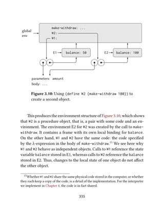 E1
W2:
W1:
global
env
balance: 50
parameters: amount
body: ...
E2 balance: 100
make-withdraw: ...
Figure 3.10: Using (define W2 (make-withdraw 100)) to
create a second object.
is produces the environment structure of Figure 3.10, which shows
that W2 is a procedure object, that is, a pair with some code and an en-
vironment. e environment E2 for W2 was created by the call to make-
withdraw. It contains a frame with its own local binding for balance.
On the other hand, W1 and W2 have the same code: the code speciﬁed
by the λ-expression in the body of make-withdraw.15 We see here why
W1 and W2 behave as independent objects. Calls to W1 reference the state
variable balance stored in E1, whereas calls to W2 reference the balance
stored in E2. us, changes to the local state of one object do not aﬀect
the other object.
15Whether W1 and W2 share the same physical code stored in the computer, or whether
they each keep a copy of the code, is a detail of the implementation. For the interpreter
we implement in Chapter 4, the code is in fact shared.
335
 