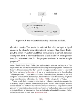 (define (factorial n)
(if (= n 1)
1
(* (factorial (- n 1)) n)))
eval
6 720
Figure 4.3: e evaluator emulating a factorial machine.
electrical circuits. is would be a circuit that takes as input a signal
encoding the plans for some other circuit, such as a ﬁlter. Given this in-
put, the circuit evaluator would then behave like a ﬁlter with the same
description. Such a universal electrical circuit is almost unimaginably
complex. It is remarkable that the program evaluator is a rather simple
program.20
as the Church-Turing thesis.) Turing then implemented a universal machine, i.e., a Tur-
ing machine that behaves as an evaluator for Turing-machine programs. He used this
framework to demonstrate that there are well-posed problems that cannot be computed
by Turing machines (see Exercise 4.15), and so by implication cannot be formulated as
“eﬀective processes.” Turing went on to make fundamental contributions to practical
computer science as well. For example, he invented the idea of structuring programs
using general-purpose subroutines. See Hodges 1983 for a biography of Turing.
20Some people ﬁnd it counterintuitive that an evaluator, which is implemented by
a relatively simple procedure, can emulate programs that are more complex than the
evaluator itself. e existence of a universal evaluator machine is a deep and wonderful
property of computation. Recursion theory, a branch of mathematical logic, is concerned
with logical limits of computation. Douglas Hofstadter’s beautiful book Gödel, Escher,
Bach explores some of these ideas (Hofstadter 1979).
524
 