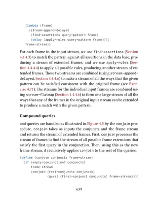 (lambda (frame)
(stream-append-delayed
(find-assertions query-pattern frame)
(delay (apply-rules query-pattern frame))))
frame-stream))
For each frame in the input stream, we use find-assertions (Section
4.4.4.3) to match the paern against all assertions in the data base, pro-
ducing a stream of extended frames, and we use apply-rules (Sec-
tion 4.4.4.4) to apply all possible rules, producing another stream of ex-
tended frames. ese two streams are combined (using stream-append-
delayed, Section 4.4.4.6) to make a stream of all the ways that the given
paern can be satisﬁed consistent with the original frame (see Exer-
cise 4.71). e streams for the individual input frames are combined us-
ing stream-flatmap (Section 4.4.4.6) to form one large stream of all the
ways that any of the frames in the original input stream can be extended
to produce a match with the given paern.
Compound queries
and queries are handled as illustrated in Figure 4.5 by the conjoin pro-
cedure. conjoin takes as inputs the conjuncts and the frame stream
and returns the stream of extended frames. First, conjoin processes the
stream of frames to ﬁnd the stream of all possible frame extensions that
satisfy the ﬁrst query in the conjunction. en, using this as the new
frame stream, it recursively applies conjoin to the rest of the queries.
(define (conjoin conjuncts frame-stream)
(if (empty-conjunction? conjuncts)
frame-stream
(conjoin (rest-conjuncts conjuncts)
(qeval (first-conjunct conjuncts) frame-stream))))
639
 