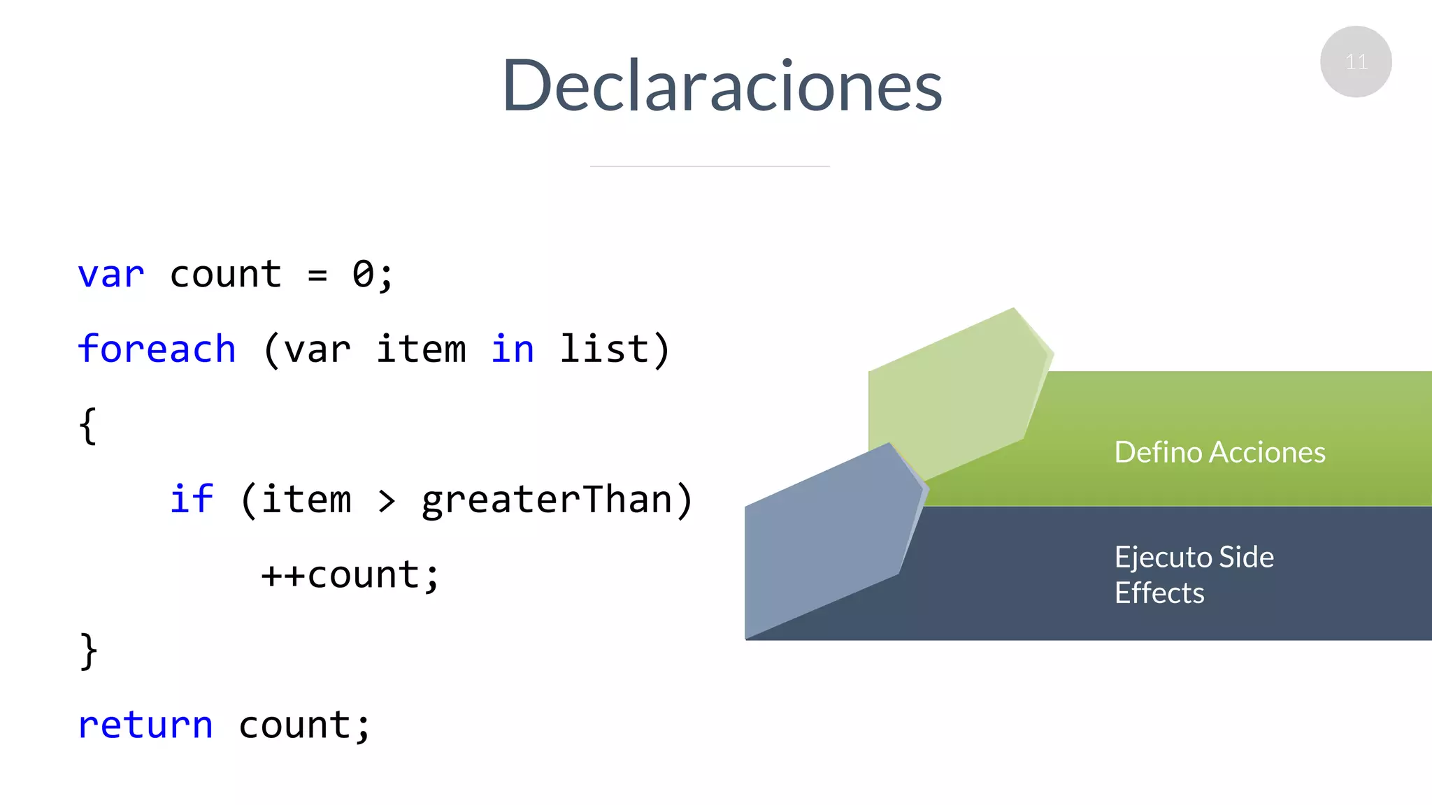 11
Declaraciones
Defino Acciones
Ejecuto Side
Effects
var count = 0;
foreach (var item in list)
{
if (item > greaterThan)
++count;
}
return count;
 