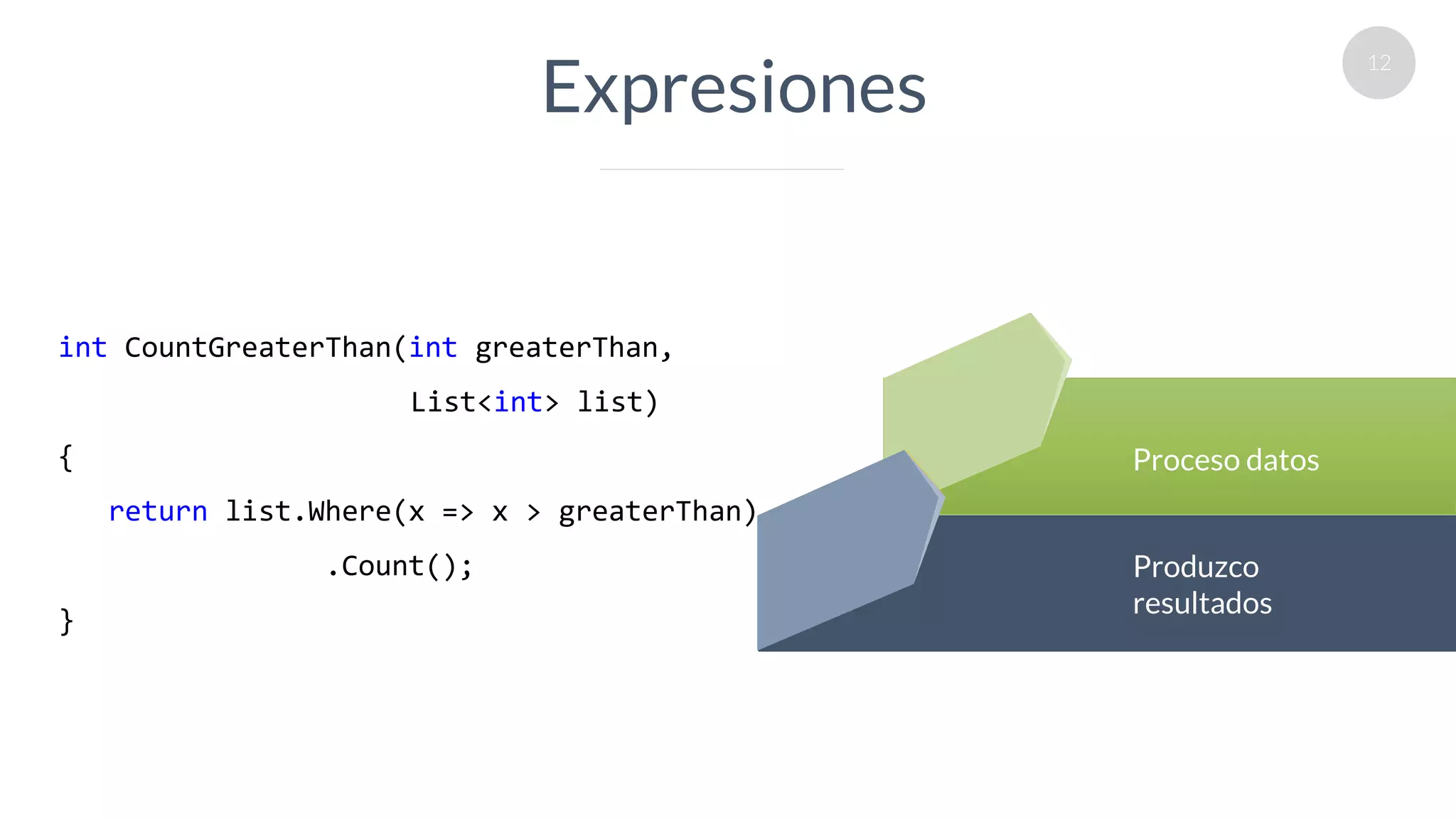 12
Expresiones
Proceso datos
Produzco
resultados
int CountGreaterThan(int greaterThan,
List<int> list)
{
return list.Where(x => x > greaterThan)
.Count();
}
 