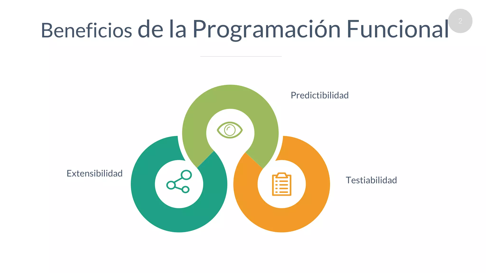 2
Beneficios de la Programación Funcional
Predictibilidad
Testiabilidad
Extensibilidad
 
