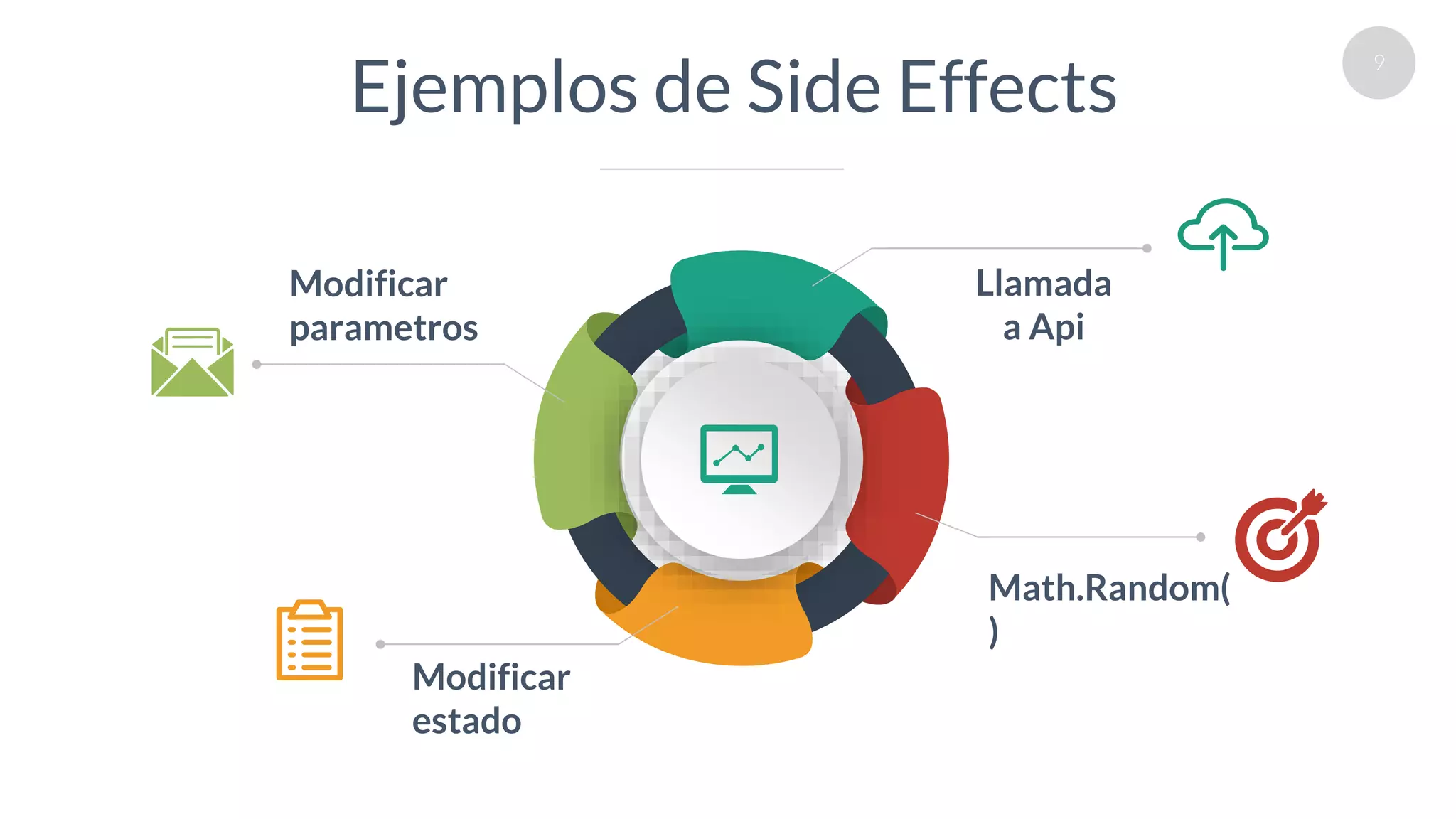 9
Ejemplos de Side Effects
Modificar
parametros
Math.Random(
)
Modificar
estado
Llamada
a Api
 