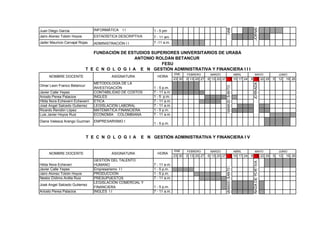 JORNADA DE`PORTIVA
                                                                                                            SABADO SANTO
Juan Diego Garcia                INFORMÁTICA   II           1 - 5 pm
Jairo Alonso Tobón Hoyos         ESTADÍSTICA DESCRIPTIVA    7 - 11 am
Jader Mauricio Carvajal Rojas    ADMINISTRACIÓN I I         7 -11 a.m.

                               FUNDACIÓN DE ESTUDIOS SUPERIORES UNIVERSITARIOS DE URABÁ
                                               ANTONIO ROLDÁN BETANCUR
                                                         FESU
                            T E C N O L O G I A E N GESTIÓN ADMINISTRATIVA Y FINANCIERA I I I
                                                                          ENE.    FEBRERO       MARZO                      ABRIL       MAYO                  JUNIO
     NOMBRE DOCENTE                       ASIGNATURA          HORA
                                                                          23 30   3 13 20 27   6 13 20 27           3 10 17 24     8 15 22 29            5   12   19 26
                                 METODOLOGÍA DE LA




                                                                                                                                    JORNADA
Omar Leon Franco Betancur




                                                                                                            SABADO SANTO
                                 INVESTIGACIÓN              1 - 5 p.m.
Javier Calle Yepes               CONTABILIDAD DE COSTOS     7 - 11 a.m.
Ariosto Perea Palacios           INGLÉS                     1 - 5 p.m.
Hilda Nora Echeverri Echeverri   ÉTICA                      7 - 11 a.m.
José Angel Salcedo Gutierrez     LEGISLACIÓN LABORAL        7 - 11 a.m.
Ricardo Rendón López             MATEMÁTICA FINANCIERA      1 - 5 p.m.
Luis Javier Hoyos Ruiz           ECONOMÍA COLOMBIANA        7 - 11 a.m.
Diana Valesca Arango Guzman      EMPRESARISMO I
                                                            1 - 5 p.m.


                            T E C N O L O G I A        E N GESTIÓN ADMINISTRATIVA Y FINANCIERA I V


                                                                          ENE.    FEBRERO       MARZO                      ABRIL       MAYO                  JUNIO
     NOMBRE DOCENTE                       ASIGNATURA          HORA
                                                                          23 30   3 13 20 27   6 13 20 27           3 10 17 24     8 15 22 29            5   12   19 26
                                 GESTIÓN DEL TALENTO




                                                                                                                                    JORNADA DE`PORTIVA
Hilda Nora Echeveri              HUMANO                     7 - 11 a.m.




                                                                                                            SABADO SANTO
Javier Calle Yepes               Empresarismo I I           1 - 5 p.m.
Jairo Alonso Tobón Hoyos         PRODUCCIÓN                 1 - 5 p.m.
Nestor Dídimo Ardila Ruiz        PRESUPUESTOS               7 - 11 a.m.
                                 LEGISLACIÓN COMERCIAL Y
José Angel Salcedo Gutierrez
                                 FINANCIERA                 1 - 5 p.m.
Ariosto Perea Palacios           INGLES I I                 7 - 11 a.m.
 