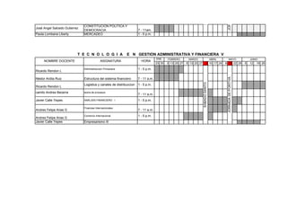 JORNADA DE`POR
                                                                                                                      SABADO SANT
                               CONSTITUCIÓN POLÍTICA Y
José Angel Salcedo Gutierrez
                               DEMOCRACIA                             7 - 11am.
Paola Lombana Liberty          MERCADEO                               1 - 5 p.m.




                           T E C N O L O G I A               E N GESTIÓN ADMINISTRATIVA Y FINANCIERA V
                                                                                    ENE.    FEBRERO       MARZO                      ABRIL       MAYO                  JUNIO
     NOMBRE DOCENTE                         ASIGNATURA                  HORA
                                                                                    23 30   3 13 20 27   6 13 20 27           3 10 17 24     8 15 22 29            5   12   19 26
                               Administraccion Finnaciera             1 - 5 p.m.
Ricardo Rendon L




                                                                                                                                              JORNADA DE`PORTIVA
Néstor Ardila Ruiz             Estructura del sistema financiero      7 - 11 a.m.




                                                                                                                      SABADO SANTO
                               Logistica y canales de distribuccion   1 - 5 p.m.
Ricardo Rendon L
camilo Andres Becerra          teoria de procesos
                                                                      7 - 11 a.m.
Javier Calle Yepes             ANÁLISIS FINANCIERO I                  1 - 5 p.m.

                               Finanzas Internacionales
Andres Felipe Arias G                                                 7 - 11 a.m.
                               Comercio Internacional                 1 - 5 p.m.
Andres Felipe Arias G
Javier Calle Yepes             Empresarismo III
 