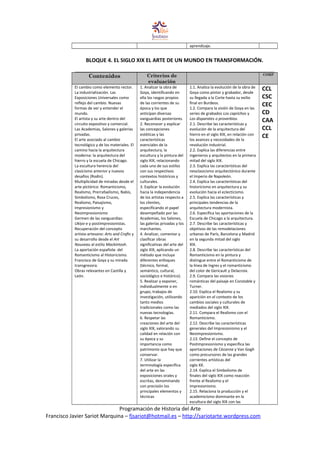 aprendizaje.
BLOQUE 4. EL SIGLO XIX EL ARTE DE UN MUNDO EN TRANSFORMACIÓN.
Contenidos Criterios de
evaluación
COMP
El cambio como elemento rector.
La industrialización. Las
Exposiciones Universales como
reflejo del cambio. Nuevas
formas de ver y entender el
mundo.
El artista y su arte dentro del
circuito expositivo y comercial.
Las Academias, Salones y galerías
privadas.
El arte asociado al cambio
tecnológico y de los materiales. El
camino hacia la arquitectura
moderna: la arquitectura del
hierro y la escuela de Chicago.
La escultura herencia del
clasicismo anterior y nuevos
desafíos (Rodin).
Multiplicidad de miradas desde el
arte pictórico: Romanticismo,
Realismo, Prerrafaelismo, Nabis,
Simbolismo, Rosa Cruces,
Realismo, Paisajismo,
Impresionismo y
Neoimpresionismo
Germen de las vanguardias:
Ukiyo-e y postimpresionistas.
Recuperación del concepto
artista-artesano: Arts and Crafts y
su desarrollo desde el Art
Nouveau al estilo Mackintosh.
La aportación española: del
Romanticismo al Historicismo.
Francisco de Goya y su mirada
transgresora.
Obras relevantes en Castilla y
León.
1. Analizar la obra de
Goya, identificando en
ella los rasgos propios
de las corrientes de su
época y los que
anticipan diversas
vanguardias posteriores.
2. Reconocer y explicar
las concepciones
estéticas y las
características
esenciales de la
arquitectura, la
escultura y la pintura del
siglo XIX, relacionando
cada uno de sus estilos
con sus respectivos
contextos históricos y
culturales.
3. Explicar la evolución
hacia la independencia
de los artistas respecto a
los clientes,
especificando el papel
desempeñado por las
Academias, los Salones,
las galerías privadas y los
marchantes.
4. Analizar, comentar y
clasificar obras
significativas del arte del
siglo XIX, aplicando un
método que incluya
diferentes enfoques
(técnico, formal,
semántico, cultural,
sociológico e histórico).
5. Realizar y exponer,
individualmente o en
grupo, trabajos de
investigación, utilizando
tanto medios
tradicionales como las
nuevas tecnologías.
6. Respetar las
creaciones del arte del
siglo XIX, valorando su
calidad en relación con
su época y su
importancia como
patrimonio que hay que
conservar.
7. Utilizar la
terminología específica
del arte en las
exposiciones orales y
escritas, denominando
con precisión los
principales elementos y
técnicas
1.1. Analiza la evolución de la obra de
Goya como pintor y grabador, desde
su llegada a la Corte hasta su exilio
final en Burdeos.
1.2. Compara la visión de Goya en las
series de grabados Los caprichos y
Los disparates o proverbios.
2.1. Describe las características y
evolución de la arquitectura del
hierro en el siglo XIX, en relación con
los avances y necesidades de la
revolución industrial.
2.2. Explica las diferencias entre
ingenieros y arquitectos en la primera
mitad del siglo XIX.
2.3. Explica las características del
neoclasicismo arquitectónico durante
el Imperio de Napoleón.
2.4. Explica las características del
historicismo en arquitectura y su
evolución hacia el eclecticismo.
2.5. Explica las características y
principales tendencias de la
arquitectura modernista.
2.6. Especifica las aportaciones de la
Escuela de Chicago a la arquitectura.
2.7. Describe las características y
objetivos de las remodelaciones
urbanas de París, Barcelona y Madrid
en la segunda mitad del siglo
XIX.
2.8. Describe las características del
Romanticismo en la pintura y
distingue entre el Romanticismo de
la línea de Ingres y el romanticismo
del color de Gericault y Delacroix.
2.9. Compara las visiones
románticas del paisaje en Constable y
Turner.
2.10. Explica el Realismo y su
aparición en el contexto de los
cambios sociales y culturales de
mediados del siglo XIX.
2.11. Compara el Realismo con el
Romanticismo.
2.12. Describe las características
generales del Impresionismo y el
Neoimpresionismo.
2.13. Define el concepto de
Postimpresionismo y especifica las
aportaciones de Cézanne y Van Gogh
como precursores de las grandes
corrientes artísticas del
siglo XX.
2.14. Explica el Simbolismo de
finales del siglo XIX como reacción
frente al Realismo y el
Impresionismo.
2.15. Relaciona la producción y el
academicismo dominante en la
escultura del siglo XIX con las
CCL
CSC
CEC
CD
CAA
CCL
CE
Programación de Historia del Arte
Francisco Javier Sariot Marquina – fjsariot@hotmail.es – http://sariotarte.wordpress.com
 