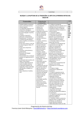 aprendizaje.
BLOQUE 5. LA RUPTURA DE LA TRADICIÓN: EL ARTE EN LA PRIMERA MITAD DEL
SIGLO XX
Contenidos Criterios de
evaluación
COMP
Contexto histórico, económico,
social y cultural de la primera
mitad del siglo XX.
Las vanguardias históricas y sus
compromisos ideológicos.
La evasión a través de la creación
de nuevos lenguajes: Fauvismo,
Cubismo.
La evasión a través de la
abstracción: Suprematismo,
Neoplasticismo, “El Jinete Azul”.
La evasión lírica del intelecto:
pintura metafísica, Surrealismo y
pintura naif
El arte como rechazo y crítica de
la cultura burguesa: Dada y “El
Puente”.
El arte como compromiso
político:
Futurismo, constructivismo y
productivismo.
Renovación del lenguaje
arquitectónico.
El funcionalismo de Le Corbusier
yGropius y el organicismo de F.L
Wright
La renovación de la escultura, de
Calder a Henry Moore.
La Bauhaus aglutinador de los
nuevos conceptos artísticos.
La aportación española a las
vanguardias: Picasso, Dalí, Miró,
Julio González y Gargallo y el
GATEPAC.
Obras relevantes en Castilla y
León.
1. Reconocer y explicar
las concepciones
estéticas y las
características
esenciales de las
vanguardias artísticas de
la primera mitad del
siglo XX, relacionando
cada una de ellas con
sus respectivos
contextos históricos y
culturales.
2. Analizar, comentar y
clasificar obras
significativas del arte de
la primera mitad del
siglo XX, aplicando un
método que incluya
diferentes enfoques
(técnico, formal,
semántico, cultural,
sociológico e histórico).
3. Realizar y exponer,
individualmente o en
grupo, trabajos de
investigación, utilizando
tanto medios
tradicionales como las
nuevas tecnologías.
4. Respetar las
manifestaciones del arte
de la primera mitad del
siglo XX, valorando su
importancia como
expresión de la profunda
renovación del lenguaje
artístico en el que se
sustenta la libertad
creativa actual.
5. Utilizar la
terminología específica
del arte en las
exposiciones orales y
escritas, denominando
con precisión los
principales elementos y
técnicas.
1.1. Define el concepto de
vanguardia artística en relación con el
acelerado ritmo de cambios en la
sociedad de la época y la libertad
creativa de los artistas iniciada en la
centuria anterior.
1.2. Describe el origen y
características del Fauvismo.
1.3. Describe el proceso de
gestación y las características del
Cubismo, distinguiendo entre el
Cubismo analítico y el sintético.
1.4. Describe el ideario y principios
básicos del Futurismo.
1.5. Identifica los antecedentes del
expresionismo en el siglo XIX,
explica sus características
generales y especifica las
diferencias entre los grupos
alemanes El Puente y El jinete azul.
1.6. Describe el proceso de
gestación y las características la
pintura abstracta, distingue la
vertiente cromática y la geométrica, y
especifica algunas de sus corrientes
más significativas, como el
Suprematismo ruso o el
Neoplasticismo.
1.7. Describe las características del
Dadaísmo como actitud
Provocadora en un contexto de
crisis.
1.8. Explica el origen,
características y objetivos del
Surrealismo.
1.9. Explica la importancia de los
pintores españoles Picasso, Miró y
Dalí en el desarrollo de las
vanguardias artísticas.
1.10. Explica la renovación
temática, técnica y formal de la
escultura en la primera mitad del
siglo XX, distinguiendo las obras
que están relacionadas con las
vanguardias pictóricas y las que
utilizan recursos o lenguajes
independientes.
1.11. Explica el proceso de
configuración y los rasgos
esenciales del Movimiento Moderno
en arquitectura.
1.12. Especifica las aportaciones dela
arquitectura orgánica al
Movimiento Moderno.
2.1. Identifica, analiza y comenta las
siguientes obras: La alegría de vivir,
de Matisse; Las señoritas de
Avinyó, Retrato de Ambroise
Vollard, Naturaleza muerta con silla
CCL
CSC
CEC
CD
CAA
CCL
CE
Programación de Historia del Arte
Francisco Javier Sariot Marquina – fjsariot@hotmail.es – http://sariotarte.wordpress.com
 