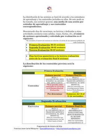 La distribución de las sesiones se hará de acuerdo a los estándares
de aprendizaje y los contenidos incluídos en ellos. De este modo se
ha tomado, con carácter general, una media de una sesión por
estándar de aprendizaje y sus contenidos
correspondientes.
Descontando días de vacaciones, no lectivos y dedicados a otras
actividades escolares como salidas, viajes, fiestas, etc., el número
de sesiones aproximado y calculado por evaluación es el
siguiente:
*Se considera el número de sesiones en relación a la fecha de los exámenes globales de
cada evaluación.
• Primera Evaluación 30-32 sesiones
• Segunda Evaluación 30-32 sesiones
• Tercera Evaluación 30-32 sesiones
• Días lectivos posteriores a la tercera evaluación
antes de la evaluación final 6 sesiones
La distribución de los contenidos prevista será la
siguiente:
Primera Evaluación
Del 18 de septiembre al 16 de noviembre.
Contenidos
Exámen parcial. Exámen final Ev.
Bloque 1.
LAS RAÍCES DEL ARTE
EUROPEO: EL LEGADO
DEL ARTE CLÁSICO.
Bloque 2.
EL NACIMIENTO DE LA
TRADICIÓN ARTÍSTICA
OCCIDENTAL: EL ARTE
MEDIEVAL.
(Sólo los contenidos que
cronológicamente llegan
hasta el Estilo Románico
incluido)
*Si se aprueba, estos
contenidos no entrarán
en el Examen final de
Evaluación.
Por determinar Exámenes del 16 al
21 de noviembre.
Segunda Evaluación
Del 22 de noviembre al 15 de febrero.
Contenidos Exámen parcial. Exámen final Ev.
Bloque 2.
EL NACIMIENTO DE LA
TRADICIÓN ARTÍSTICA
OCCIDENTAL: EL ARTE
MEDIEVAL.
(Sólo los contenidos que
cronológicamente van del
Gótico hasta el final)
Bloque 3.
DESARROLLO Y
EVOLUCIÓN DEL
ARTE EUROPEO EN
EL MUNDO
MODERNO
(Solo los contenidos
correspondientes al
Programación de Historia del Arte
Francisco Javier Sariot Marquina – fjsariot@hotmail.es – http://sariotarte.wordpress.com
 
