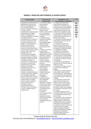 BLOQUE 1: RAÍCES DEL ARTE EUROPEO, EL LEGADO CLÁSICO
Contenidos Criterios de
evaluación
Estándares de
aprendizaje evaluables
COMP
Introducción a la historia del arte.
Significado de la obra de arte.
Elementos configuradores del
arte: principios estéticos,
técnicos, materiales y elementos
formales. Primeras
manifestaciones artísticas: Egipto
y Mesopotamia. El lenguaje
clásico: la mitología como
elemento vertebrador. Iconología
e iconografía clásica. El
antropocentrismo. El modulo, la
armonía y la proporción como
principios rectores en el arte
griego y su interpretación en el
mundo romano. Contexto
histórico, socioeconómico y
cultural en Grecia y Roma. Papel
de los artistas y clientes en Grecia
y Roma. Grecia creadora del
lenguaje clásico. Los
antecedentes del arte griego:
culturas minoica y micénica. La
arquitectura griega: los órdenes.
Tipologías: el templo y el teatro.
La Acrópolis de Atenas. La
evolución de la escultura griega:
el arcaísmo, la escultura del
periodo clásico y la escultura
helenística. Principales
manifestaciones y autores. La
cerámica, evolución y
características técnicas y
formales. La visión del clasicismo
en Roma. Arquitectura religiosa y
civil. Tipologías, materiales y
técnicas constructivas. La ciudad
romana. Escultura: el retrato y el
relieve histórico. Principales
obras. El mosaico: evolución y
características técnicas y
formales. La pintura
características técnicas y
formales. El arte en la Hispania
romana. Principales obras en
Castilla y León.
1. Reconocer y explicar
lasconcepciones
estéticas y las
características
esenciales del arte
griego y del arte
romano, relacionándolos
con sus respectivos
contextos históricos y
culturales.
2. Explicar la función
social del arte griego y
del arte romano,
especificando el papel
desempeñado por
clientes y artistas
y las relaciones entre
ellos.
3. Analizar, comentar y
clasificar obras
significativas del arte
griego ydel arte romano,
aplicando un método
que incluya diferentes
enfoques (técnico,
formal, semántico,
cultural, sociológico e
histórico).
4. Realizar y exponer,
individualmente o en
grupo, trabajos
de investigación,
utilizando tanto
medios tradicionales
como las nuevas
tecnologías.
5. Respetar las
creaciones artísticas
de la Antigüedad
grecorromana,
valorando su calidad en
relación con su época y
su importancia como
patrimonio escaso e
insustituible que hay
que conservar.
6. Utilizar la
terminología específica
del arte en las
exposiciones orales y
escritas, denominando
con precisión los
principales elementos y
técnicas.
1.1. Explica las características
esenciales del arte griego y su
evolución en el tiempo a partir de
fuentes históricas o historiográficas.
1.2. Define el concepto de orden
arquitectónico y compara los tres
órdenes de la arquitectura griega.
1.3. Describe los distintos tipos de
templo griego, con referencia a las
características arquitectónicas y la
decoración escultórica.
1.4. Describe las características del
teatro griego y la función de cada
una de sus partes.
1.5. Explica la evolución de la
figura humana masculina en la
escultura griega a partir del Kouros
de Anavysos, el Doríforo (Policleto)
y el Apoxiomenos (Lisipo).
1.6. Explica las características
esenciales del arte romano y su
evolución en el tiempo a partir de
fuentes históricas o historiográficas.
1.7. Especifica las aportaciones de
la arquitectura romana en relación
con la griega.
1.8. Describe las características y
funciones de los principales tipos de
edificios romanos.
1.9. Compara el templo y el teatro
romanos con los respectivos
griegos.
1.10. Explica los rasgos principales
de la ciudad romana a partir de
fuentes históricas o historiográficas.
1.11. Especifica las innovaciones de
la escultura romana en relación con
la griega.
1.12. Describe las características
generales de los mosaicos y la
pintura en Roma a partir de una
fuente histórica o historiográfica.
2.1. Especifica quiénes eran los
principales clientes del arte griego, y
la consideración social del arte y de
los artistas.
2.2. Especifica quiénes eran los
principales clientes del arte romano,
y la consideración social del arte y
de los artistas.
3.1. Identifica, analiza y comenta las
siguientes obras arquitectónicas
griegas: Partenón, tribuna de las
cariátides del Erecteion, templo de
Atenea Niké, teatro de Epidauro.
3.2. Identifica, analiza y comenta las
siguientes esculturas griegas:
Kouros de Anavysos, Auriga de
Delfos, Discóbolo (Mirón), Doríforo
(Policleto), una metopa del
Partenón (Fidias), Hermes con
Dioniso niño (Praxíteles),
CCL
CSC
CEC
CD
CAA
CCL
CE
Programación de Historia del Arte
Francisco Javier Sariot Marquina – fjsariot@hotmail.es – http://sariotarte.wordpress.com
 
