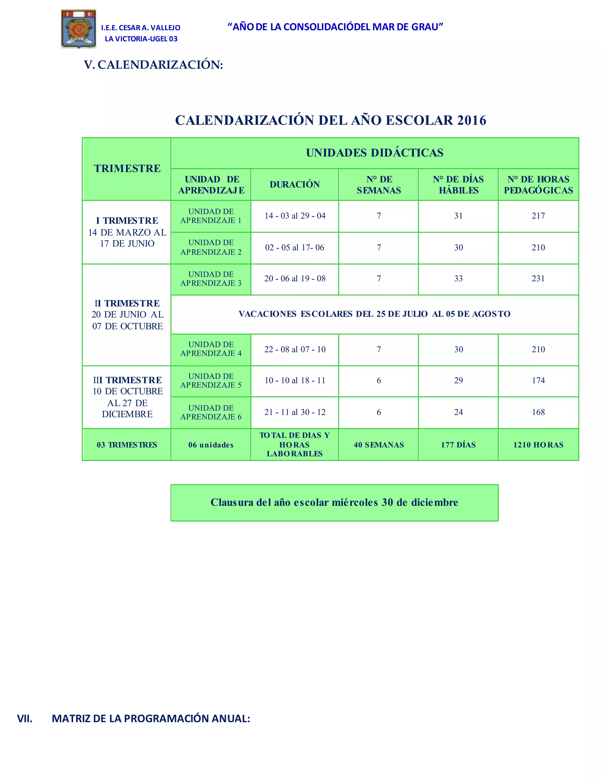 I.E.E. CESAR A. VALLEJO “AÑODE LA CONSOLIDACIÓDEL MAR DE GRAU”
LA VICTORIA-UGEL 03
V. CALENDARIZACIÓN:
CALENDARIZACIÓN DEL AÑO ESCOLAR 2016
TRIMESTRE
UNIDADES DIDÁCTICAS
UNIDAD DE
APRENDIZAJE
DURACIÓN
N° DE
SEMANAS
N° DE DÍAS
HÁBILES
N° DE HORAS
PEDAGÓGICAS
I TRIMESTRE
14 DE MARZO AL
17 DE JUNIO
UNIDAD DE
APRENDIZAJE 1
14 - 03 al 29 - 04 7 31 217
UNIDAD DE
APRENDIZAJE 2
02 - 05 al 17- 06 7 30 210
II TRIMESTRE
20 DE JUNIO AL
07 DE OCTUBRE
UNIDAD DE
APRENDIZAJE 3
20 - 06 al 19 - 08 7 33 231
VACACIONES ESCOLARES DEL 25 DE JULIO AL 05 DE AGOSTO
UNIDAD DE
APRENDIZAJE 4 22 - 08 al 07 - 10 7 30 210
III TRIMESTRE
10 DE OCTUBRE
AL 27 DE
DICIEMBRE
UNIDAD DE
APRENDIZAJE 5
10 - 10 al 18 - 11 6 29 174
UNIDAD DE
APRENDIZAJE 6
21 - 11 al 30 - 12 6 24 168
03 TRIMESTRES 06 unidades
TOTAL DE DIAS Y
HORAS
LABORABLES
40 SEMANAS 177 DÍAS 1210 HORAS
Clausura del año escolar miércoles 30 de diciembre
VII. MATRIZ DE LA PROGRAMACIÓN ANUAL:
 