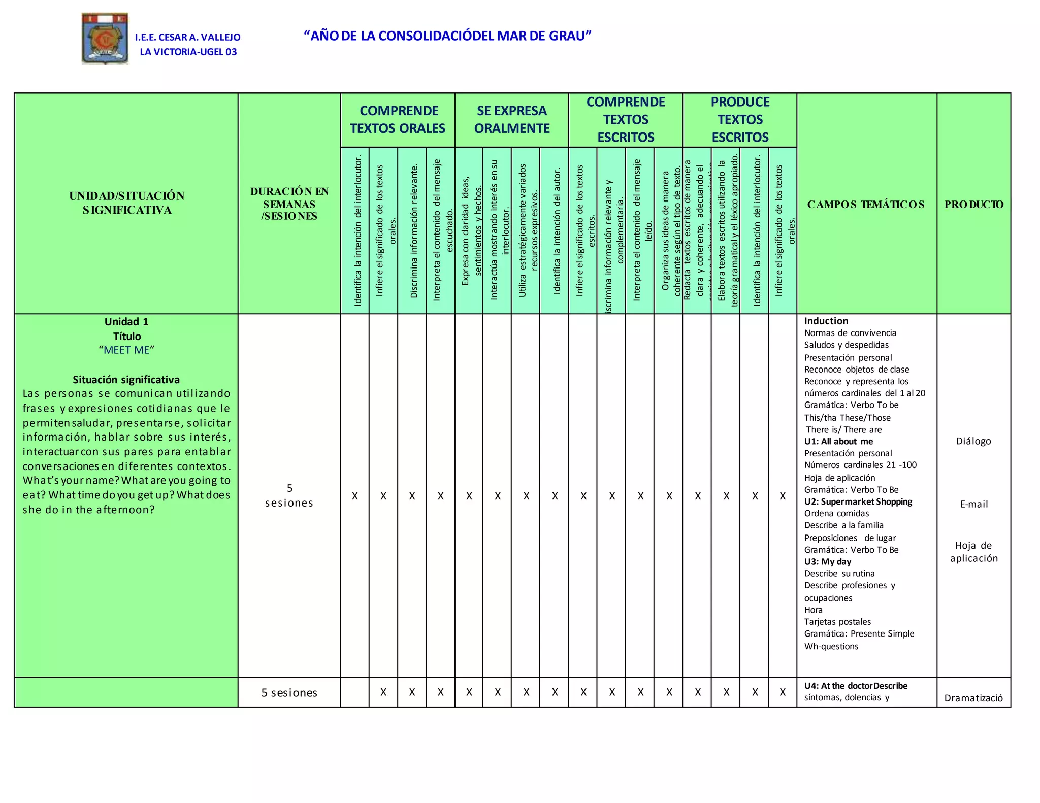I.E.E. CESAR A. VALLEJO “AÑODE LA CONSOLIDACIÓDEL MAR DE GRAU”
LA VICTORIA-UGEL 03
UNIDAD/SITUACIÓN
SIGNIFICATIVA
DURACIÓN EN
SEMANAS
/SESIONES
COMPRENDE
TEXTOS ORALES
SE EXPRESA
ORALMENTE
COMPRENDE
TEXTOS
ESCRITOS
PRODUCE
TEXTOS
ESCRITOS
CAMPOS TEMÁTICOS PRODUCTO
Identificalaintencióndelinterlocutor.
Infiereelsignificadodelostextos
orales.
Discriminainformaciónrelevante.
Interpretaelcontenidodelmensaje
escuchado.
Expresaconclaridadideas,
sentimientosyhechos.
Interactúamostrandointerésensu
interlocutor.
Utilizaestratégicamentevariados
recursosexpresivos.
Identificalaintencióndelautor.
Infiereelsignificadodelostextos
escritos.
Discriminainformaciónrelevantey
complementaria.
Interpretaelcontenidodelmensaje
leído.
Organizasusideasdemanera
coherentesegúneltipodetexto.
Redactatextosescritosdemanera
claraycoherente,adecuandoel
registroalasituacióncomunicativa.
Elaboratextosescritosutilizandola
teoríagramaticalyelléxicoapropiado.
Identificalaintencióndelinterlocutor.
Infiereelsignificadodelostextos
orales.
Unidad 1
Título
“MEET ME”
Situación significativa
Las personas se comunican utilizando
frases y expresiones cotidianas que le
permitensaludar, presentarse, solicitar
información, hablar sobre sus interés,
interactuar con sus pares para entablar
conversaciones en diferentes contextos.
What’s your name?What are you going to
eat? What time doyou get up?What does
she do in the afternoon?
5
sesiones
X X X X X X X X X X X X X X X X
Induction
Normas de convivencia
Saludos y despedidas
Presentación personal
Reconoce objetos de clase
Reconoce y representa los
números cardinales del 1 al 20
Gramática: Verbo To be
This/tha These/Those
There is/ There are
U1: All about me
Presentación personal
Números cardinales 21 -100
Hoja de aplicación
Gramática: Verbo To Be
U2: Supermarket Shopping
Ordena comidas
Describe a la familia
Preposiciones de lugar
Gramática: Verbo To Be
U3: My day
Describe su rutina
Describe profesiones y
ocupaciones
Hora
Tarjetas postales
Gramática: Presente Simple
Wh-questions
Diálogo
E-mail
Hoja de
aplicación
5 sesiones X X X X X X X X X X X X X X X
U4: At the doctorDescribe
síntomas, dolencias y Dramatizació
 