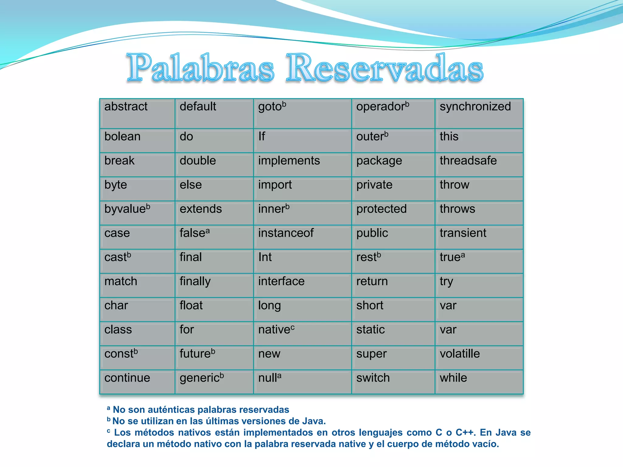 Sentencias, Expresiones 	(Bloque o cuerpo del programa)Clases 