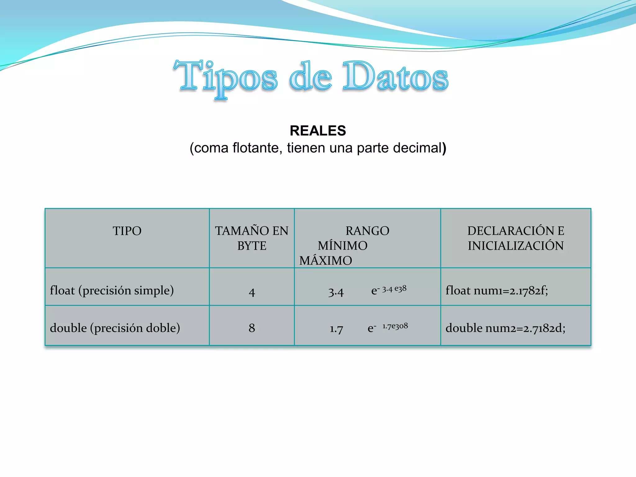 ObjetosIdentificadoresSon los nombres que reciben las clases, interfaces, paquetes, métodos o funciones, variables o instancias en un programa.Reglas que debecumplir un identificador:Puede tener cualquier longitud (uno o más caracteres). No puede contener operadores tales como +,-,….No puede incluir el carácter espacio en blanco .No puede coincidir con una palabra reservada, por tanto no puede ser true, false o null, entre otras.El primer carácter sólo puede ser una letra, el carácter dólar ( $ ) o el carácter de subrayado ( _ ).Después del primer carácter pueden aparecer cualquier combinación de letras, dígitos,  y _.Las letras podrán ser mayúsculas y minúsculas incluyendo, en ambos casos, las acentuadas y la ñ.Debe ser referenciado siempre de la misma manera, sin cambiar mayúsculas por minúsculas ni viceversa. Al cambiar mayúsculas por minúsculas o al contrario, Java lo interpreta como un identificador diferente, en otras palabras distingue entre mayúsculas y minúsculas.