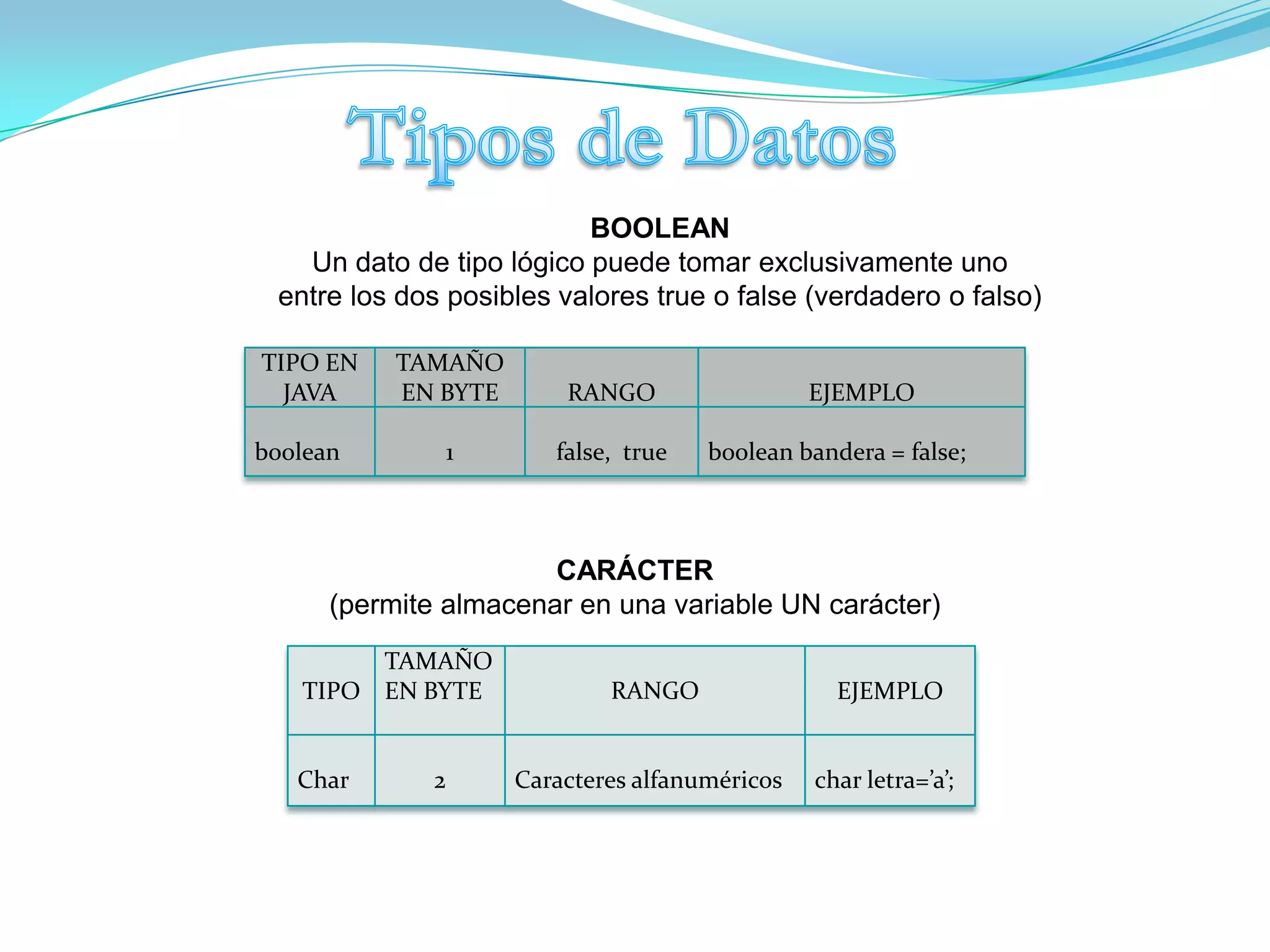 ComentariosUn comentario es un texto adicional que se añade al código para explicar su funcionalidad, bien a otras personas que lean el programa, o al propio autor como recordatorio. Los comentarios son una parte importante de la documentación de un programa. Comentarios de una línea están  precedidos por dos barras inclinadas. 	// comentarios de una línea.Comentarios de varias líneas están encerrados entre /* y */.	/* comentario de		  varias líneas */Comentarios de documentación Es necesario introducirlos entre los símbolos /** ….*/ para poder ser extraídos y generar la documentación del código en archivos HTML utilizando javadoc.	/** Comentarios de documentación deben ser  cerrados con */El compilador ignora el texto que encuentra en forma de comentario, por tanto no incrementa el tamaño del archivo ejecutable. 