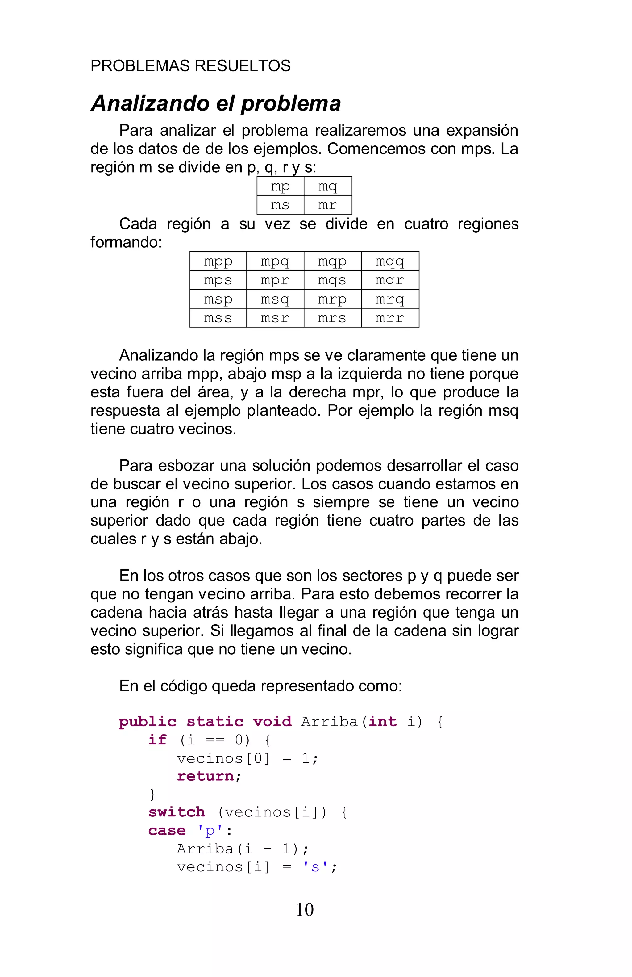 PROBLEMAS RESUELTOS
10
Analizando el problema
Para analizar el problema realizaremos una expansión
de los datos de de los ejemplos. Comencemos con mps. La
región m se divide en p, q, r y s:
mp mq
ms mr
Cada región a su vez se divide en cuatro regiones
formando:
mpp mpq mqp mqq
mps mpr mqs mqr
msp msq mrp mrq
mss msr mrs mrr
Analizando la región mps se ve claramente que tiene un
vecino arriba mpp, abajo msp a la izquierda no tiene porque
esta fuera del área, y a la derecha mpr, lo que produce la
respuesta al ejemplo planteado. Por ejemplo la región msq
tiene cuatro vecinos.
Para esbozar una solución podemos desarrollar el caso
de buscar el vecino superior. Los casos cuando estamos en
una región r o una región s siempre se tiene un vecino
superior dado que cada región tiene cuatro partes de las
cuales r y s están abajo.
En los otros casos que son los sectores p y q puede ser
que no tengan vecino arriba. Para esto debemos recorrer la
cadena hacia atrás hasta llegar a una región que tenga un
vecino superior. Si llegamos al final de la cadena sin lograr
esto significa que no tiene un vecino.
En el código queda representado como:
public static void Arriba(int i) {
if (i == 0) {
vecinos[0] = 1;
return;
}
switch (vecinos[i]) {
case 'p':
Arriba(i - 1);
vecinos[i] = 's';
 