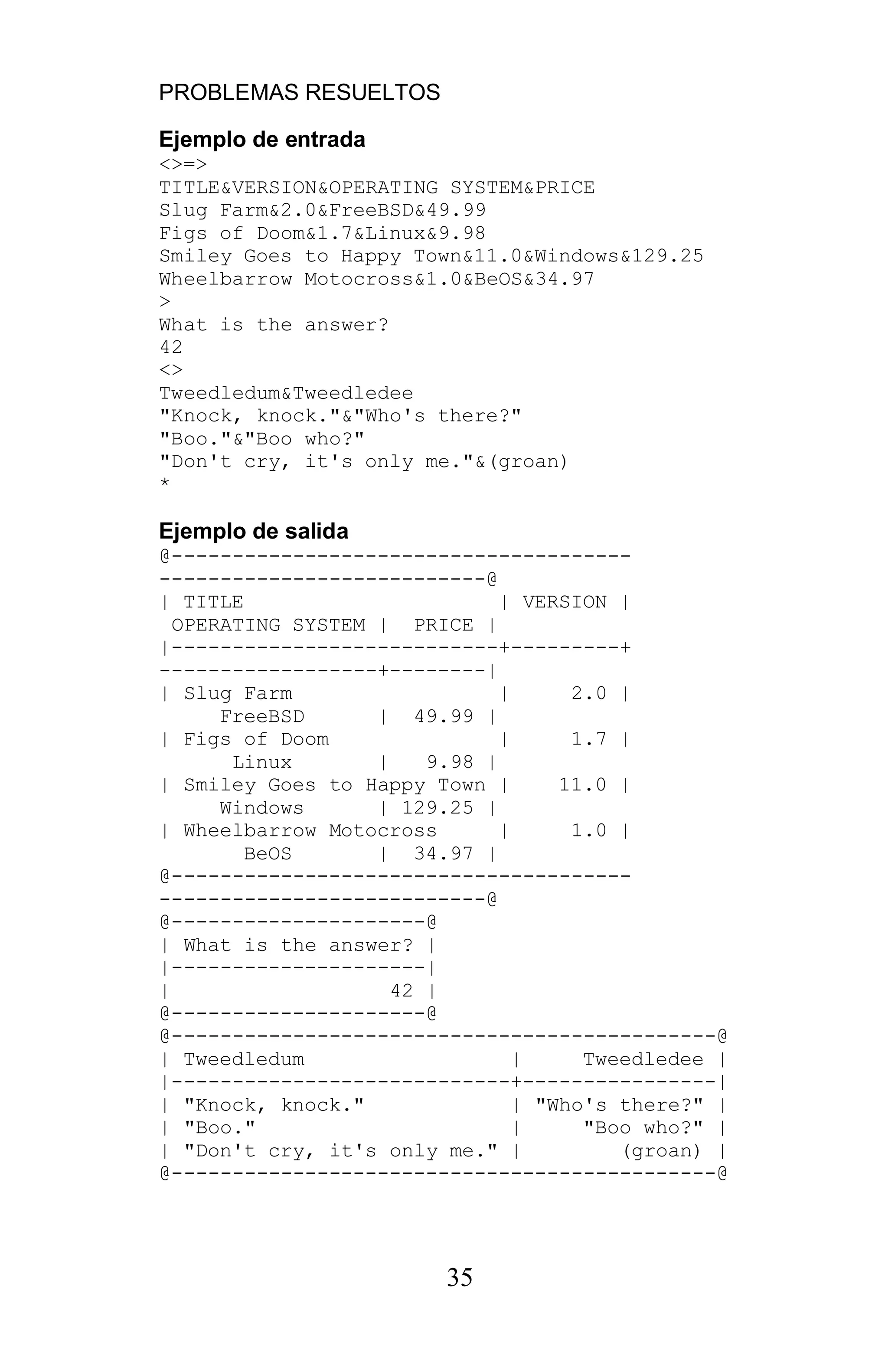 PROBLEMAS RESUELTOS
35
Ejemplo de entrada
<>=>
TITLE&VERSION&OPERATING SYSTEM&PRICE
Slug Farm&2.0&FreeBSD&49.99
Figs of Doom&1.7&Linux&9.98
Smiley Goes to Happy Town&11.0&Windows&129.25
Wheelbarrow Motocross&1.0&BeOS&34.97
>
What is the answer?
42
<>
Tweedledum&Tweedledee
"Knock, knock."&"Who's there?"
"Boo."&"Boo who?"
"Don't cry, it's only me."&(groan)
*
Ejemplo de salida
@--------------------------------------
---------------------------@
| TITLE | VERSION |
OPERATING SYSTEM | PRICE |
|---------------------------+---------+
------------------+--------|
| Slug Farm | 2.0 |
FreeBSD | 49.99 |
| Figs of Doom | 1.7 |
Linux | 9.98 |
| Smiley Goes to Happy Town | 11.0 |
Windows | 129.25 |
| Wheelbarrow Motocross | 1.0 |
BeOS | 34.97 |
@--------------------------------------
---------------------------@
@---------------------@
| What is the answer? |
|---------------------|
| 42 |
@---------------------@
@---------------------------------------------@
| Tweedledum | Tweedledee |
|----------------------------+----------------|
| "Knock, knock." | "Who's there?" |
| "Boo." | "Boo who?" |
| "Don't cry, it's only me." | (groan) |
@---------------------------------------------@
 