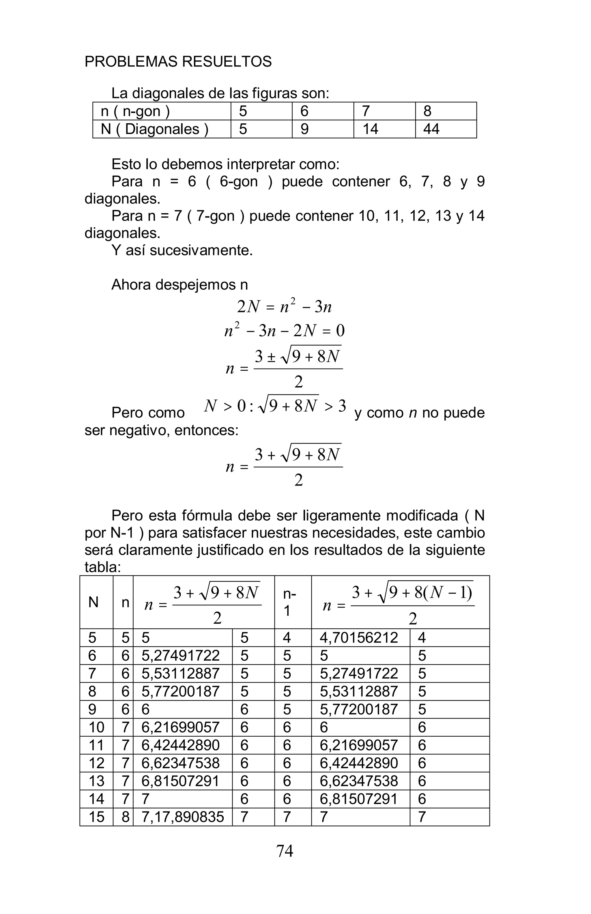 PROBLEMAS RESUELTOS
74
La diagonales de las figuras son:
n ( n-gon ) 5 6 7 8
N ( Diagonales ) 5 9 14 44
Esto lo debemos interpretar como:
Para n = 6 ( 6-gon ) puede contener 6, 7, 8 y 9
diagonales.
Para n = 7 ( 7-gon ) puede contener 10, 11, 12, 13 y 14
diagonales.
Y así sucesivamente.
Ahora despejemos n
nnN 32 2
−=
0232
=−− Nnn
2
893 N
n
+±
=
Pero como 389:0 >+>∀ NN y como n no puede
ser negativo, entonces:
2
893 N
n
++
=
Pero esta fórmula debe ser ligeramente modificada ( N
por N-1 ) para satisfacer nuestras necesidades, este cambio
será claramente justificado en los resultados de la siguiente
tabla:
N n
2
893 N
n
++
=
n-
1
2
)1(893 −++
=
N
n
5 5 5 5 4 4,70156212 4
6 6 5,27491722 5 5 5 5
7 6 5,53112887 5 5 5,27491722 5
8 6 5,77200187 5 5 5,53112887 5
9 6 6 6 5 5,77200187 5
10 7 6,21699057 6 6 6 6
11 7 6,42442890 6 6 6,21699057 6
12 7 6,62347538 6 6 6,42442890 6
13 7 6,81507291 6 6 6,62347538 6
14 7 7 6 6 6,81507291 6
15 8 7,17,890835 7 7 7 7
 
