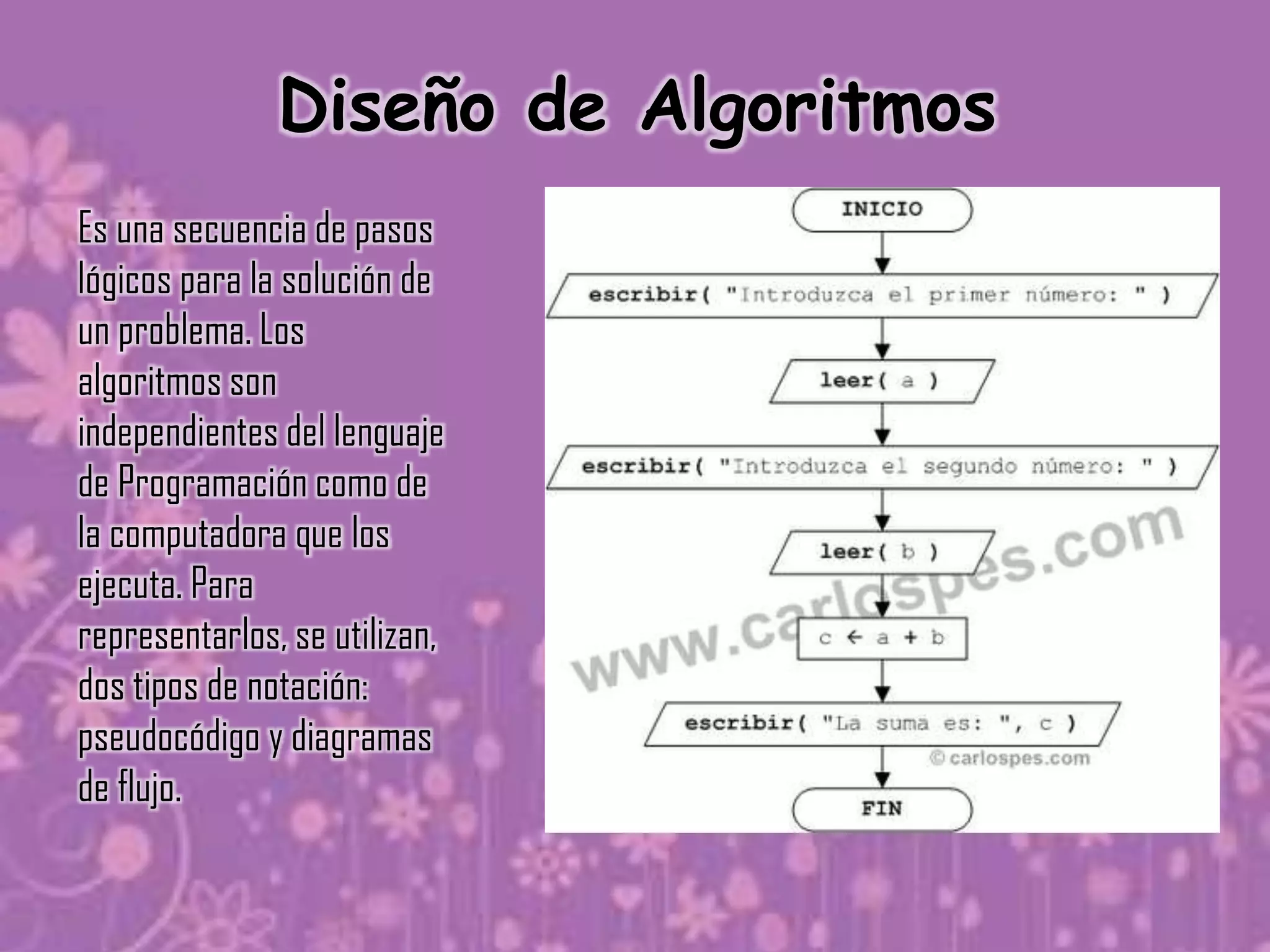 Diseño de Algoritmos
Es una secuencia de pasos
lógicos para la solución de
un problema. Los
algoritmos son
independientes del lenguaje
de Programación como de
la computadora que los
ejecuta. Para
representarlos, se utilizan,
dos tipos de notación:
pseudocódigo y diagramas
de flujo.
 