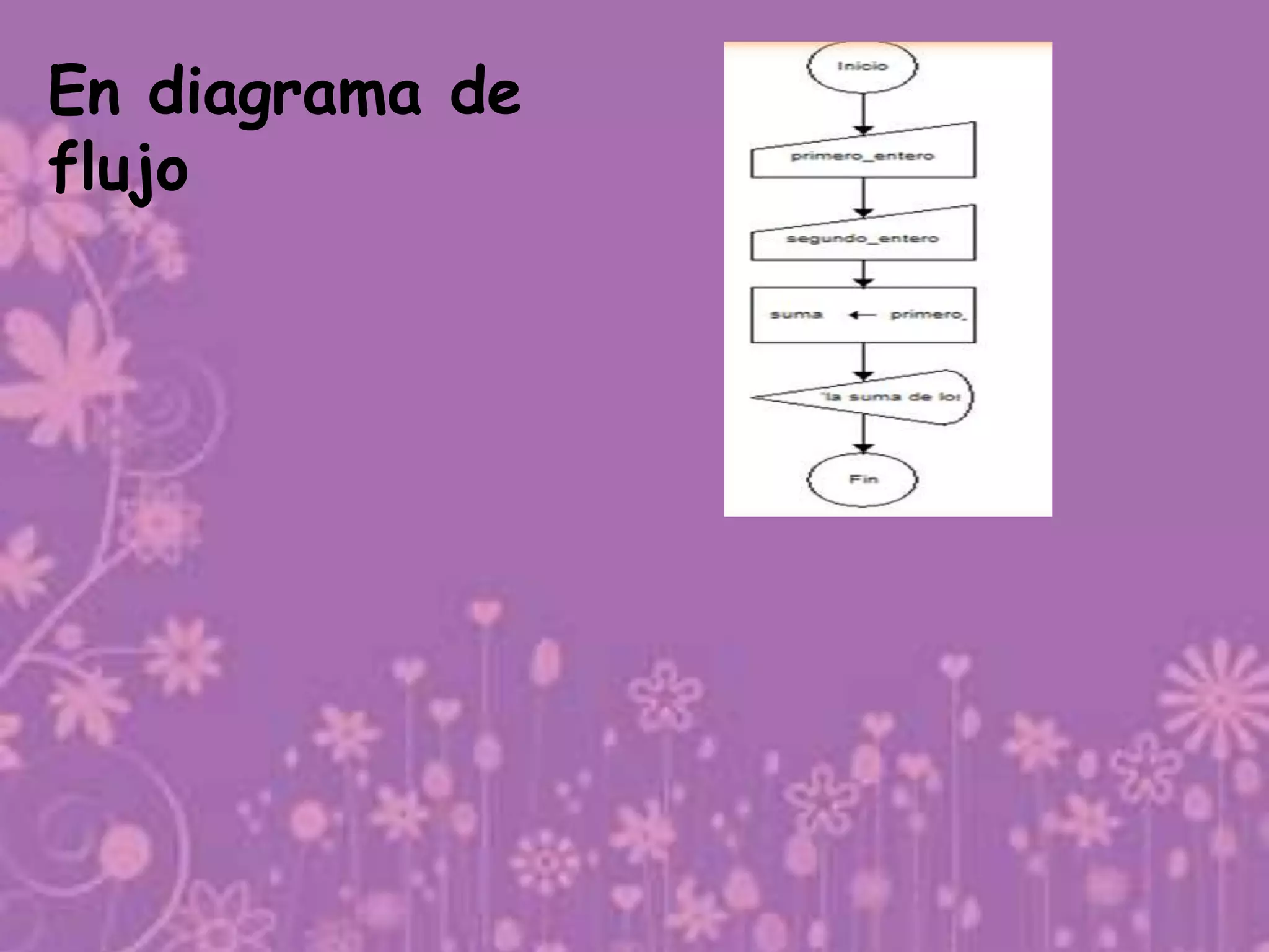 En diagrama de
flujo
 