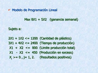 Modelo de Programación Lineal   Max 8X1 + 5X2  (ganancia semanal) Sujeto a: 2X1 + 1X2 <= 1200  (Cantidad de plástico) 3X1 + 4X2 <= 2400  (Tiempo de producción) X1  +  X2  <=  800  (Limite producción total) X1  -  X2  <=  450  (Producción en exceso) X j  >= 0 , j= 1, 2.  (Resultados positivos) 