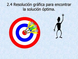 2.4 Resolución gráfica para encontrar la solución óptima. 